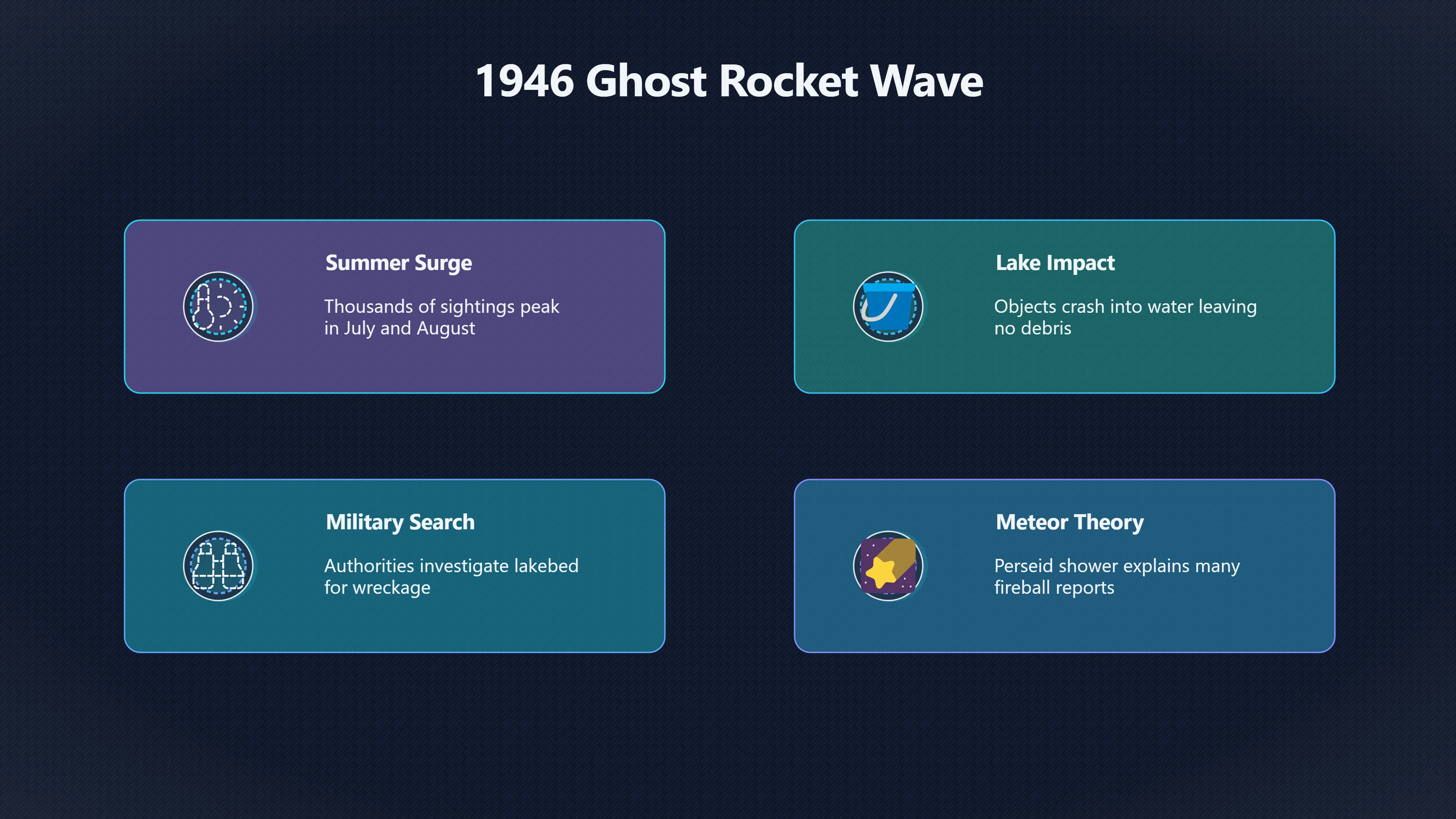 Overview image for Why Sweden's Ghost Rockets Still Matter | Swedish UFOs