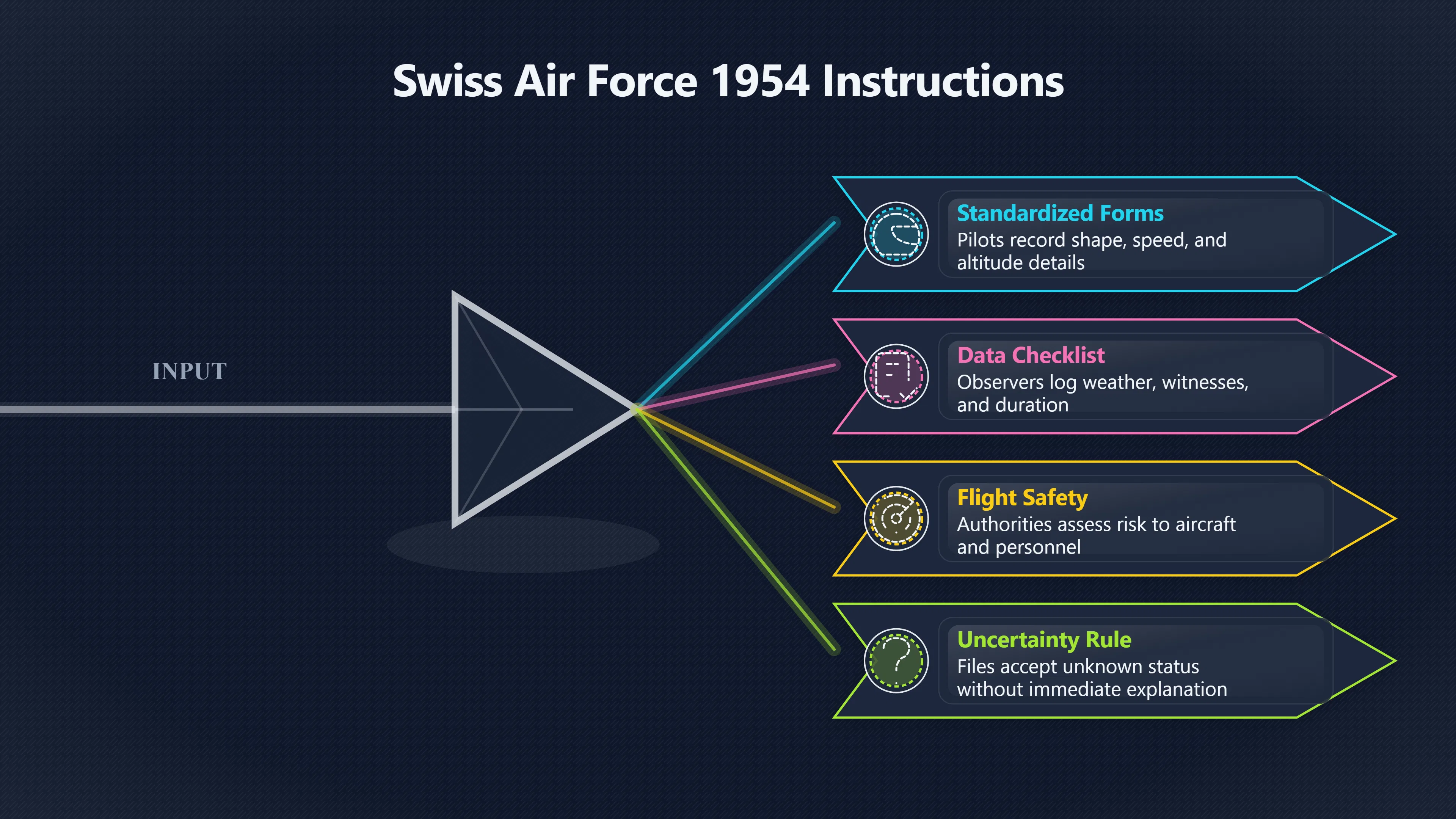 Overview image for What Do Swiss UFO Files Actually Prove? | Swiss UFOs