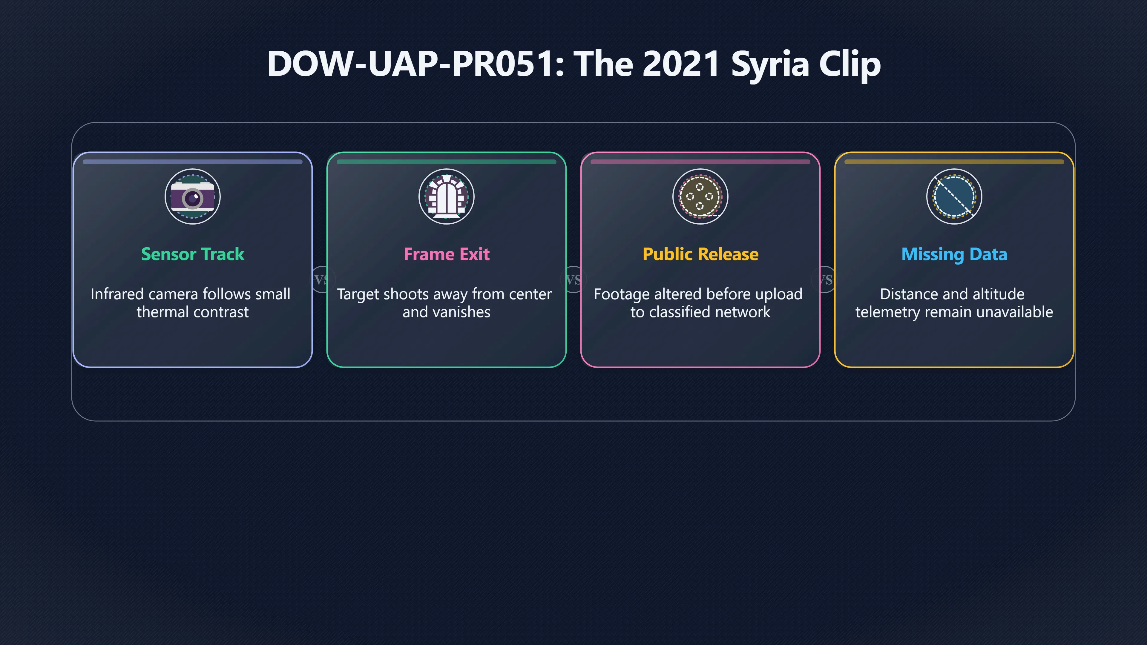 Overview image for Did the 2021 Syrian UAP Really Accelerate? | Syrian UAP