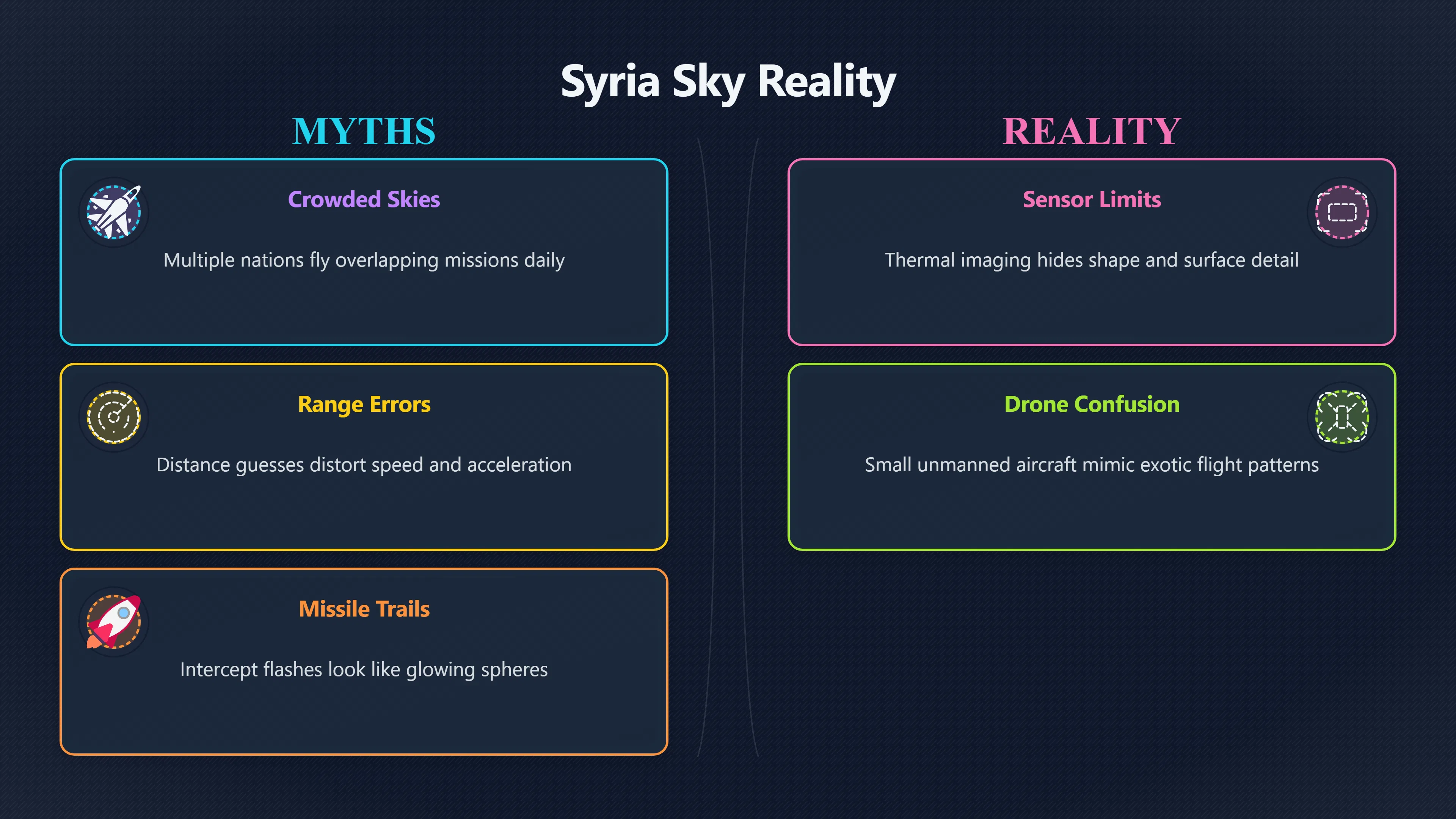 Overview image for Why Syria's War Sky Creates UFO Reports | Syrian UAP