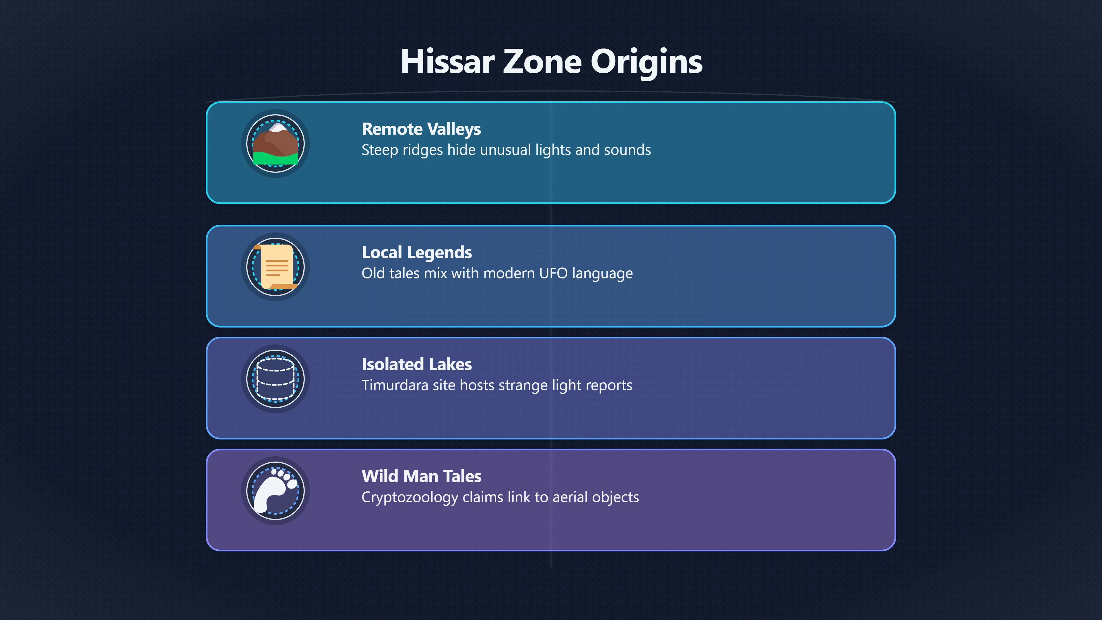 Overview image for What Is the Hissar Anomalous Zone? | Tajikistan UFOs