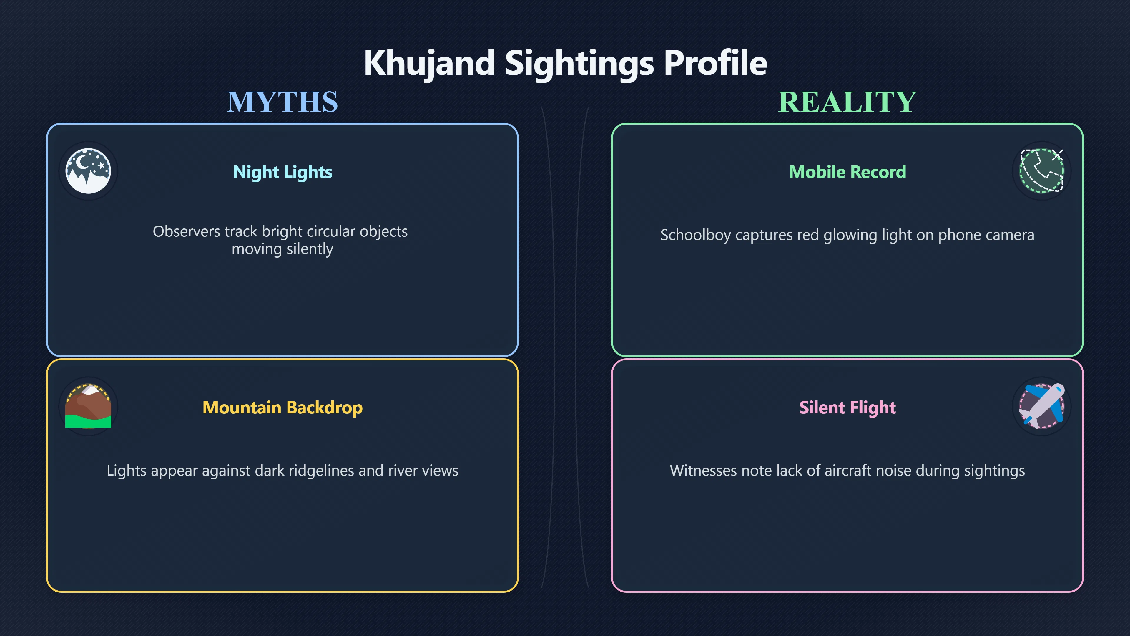 Overview image for Is Khujand Really a UFO Hotspot? | Tajikistan UFOs