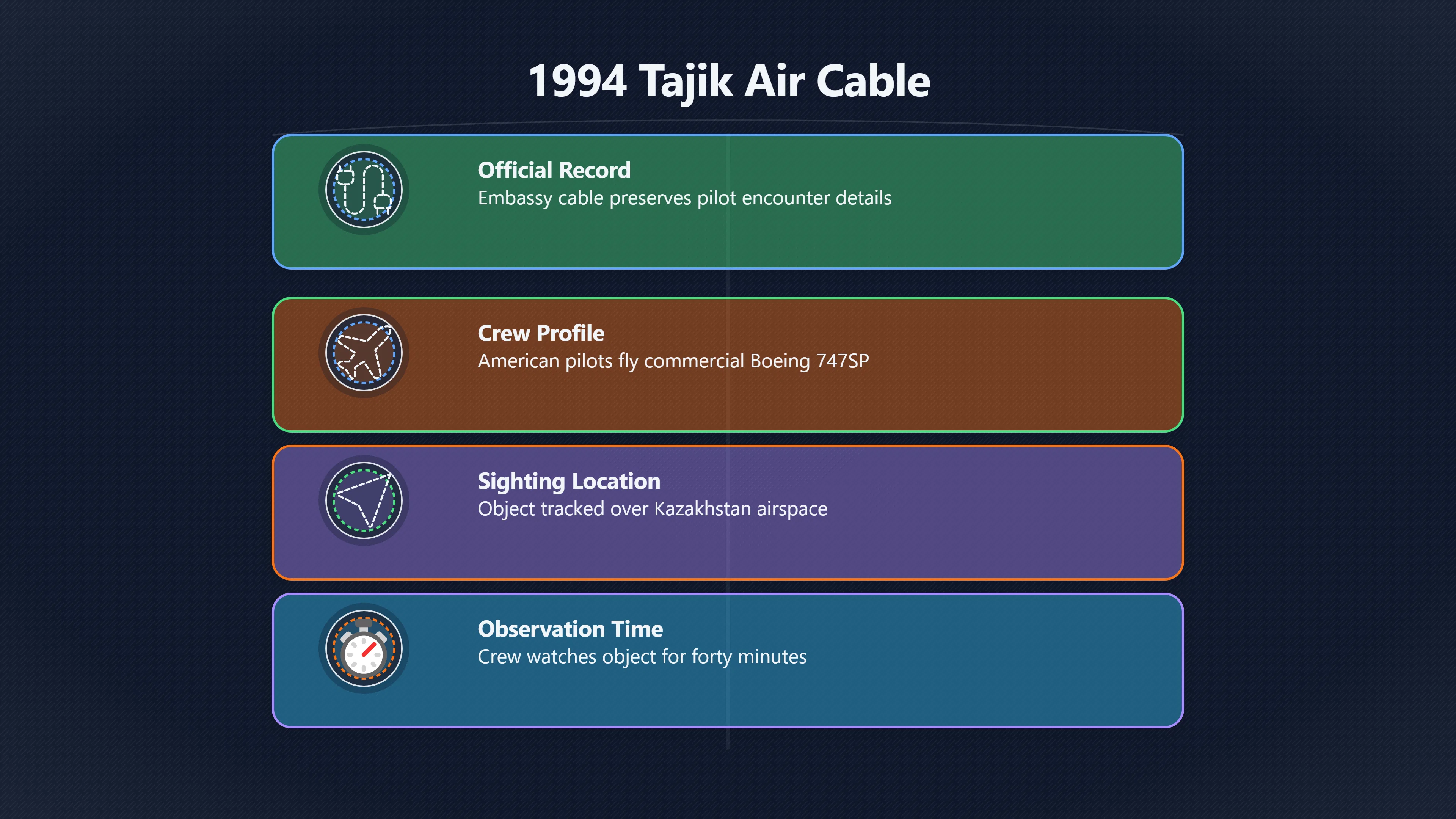 Overview image for Why the Tajik Air UFO Cable Still Matters | Tajikistan UFOs