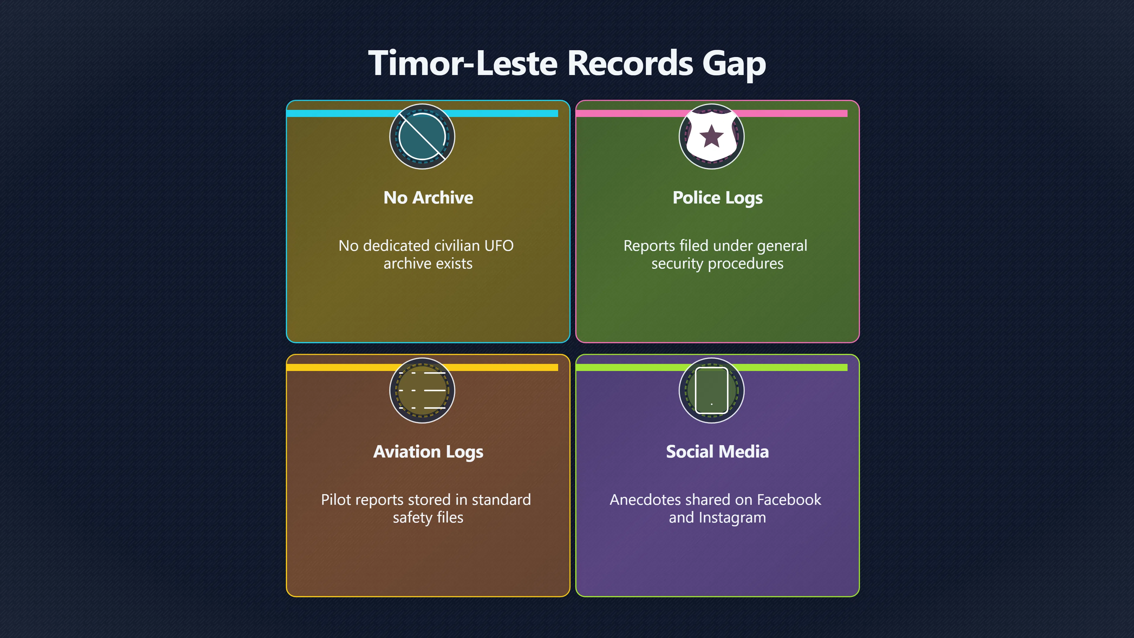 Overview image for Why Timor Leste UFO Records Stay Thin | Timor Leste UFOs