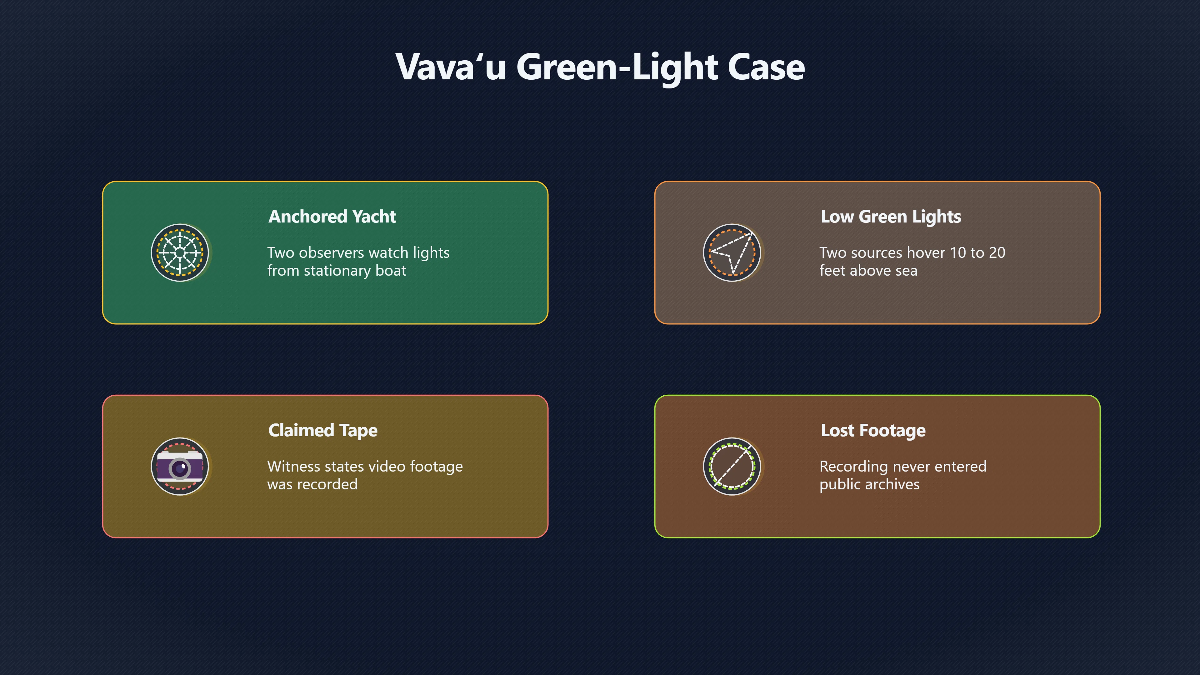 Overview image for What Happened to the Vavau Green Lights? | Tonga UFOs