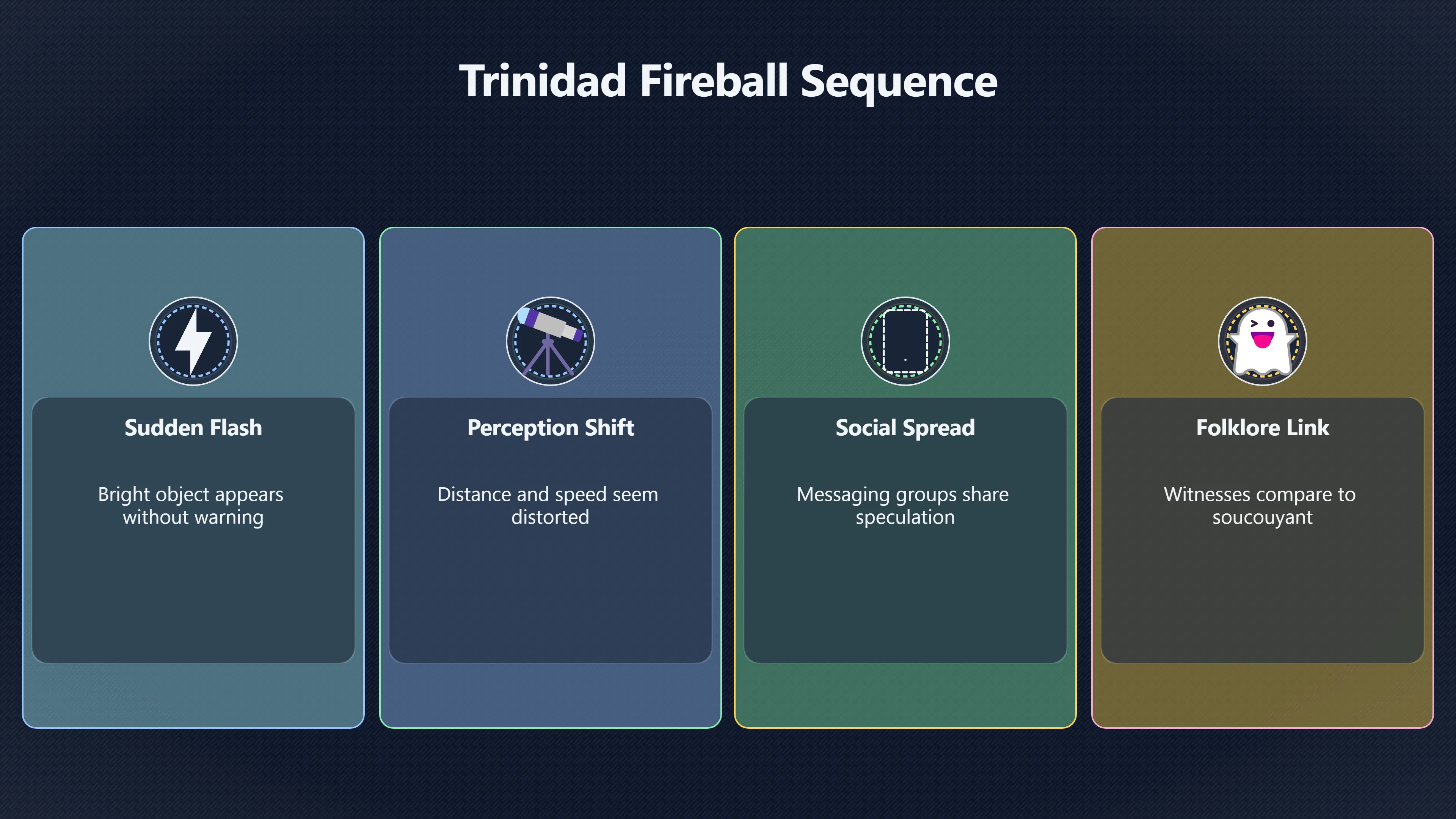 Overview image for Are Trinidad Fireballs Really UFOs? | Trinidad UFOs