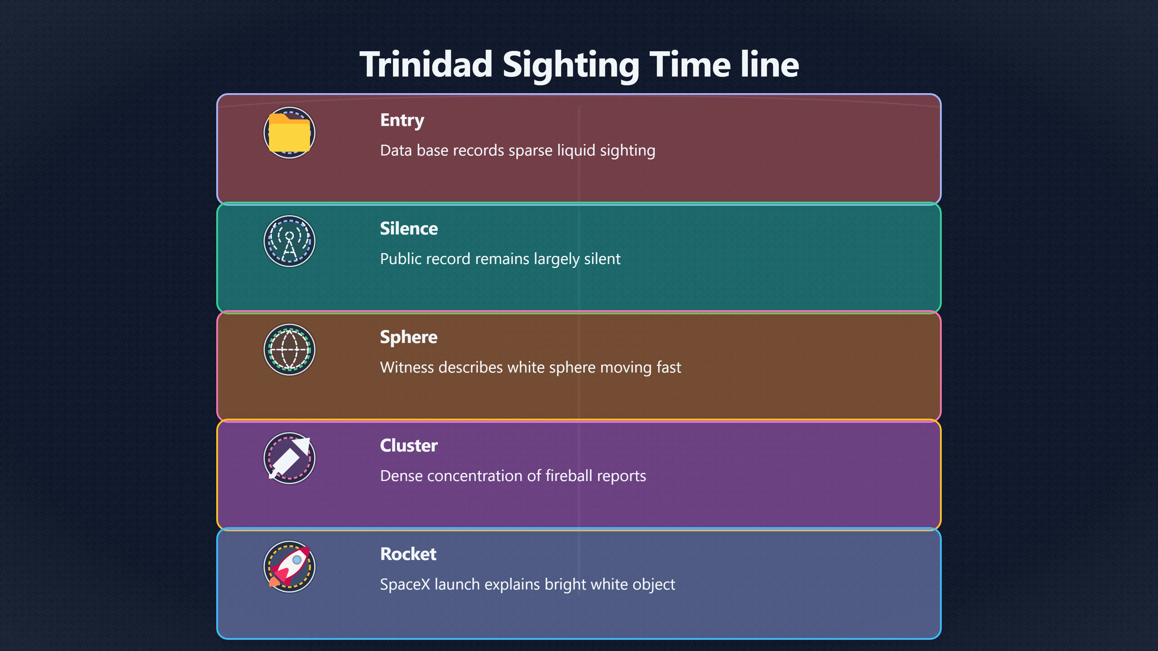Overview image for What Do Trinidad UFO Reports Actually Show? | Trinidad UFOs