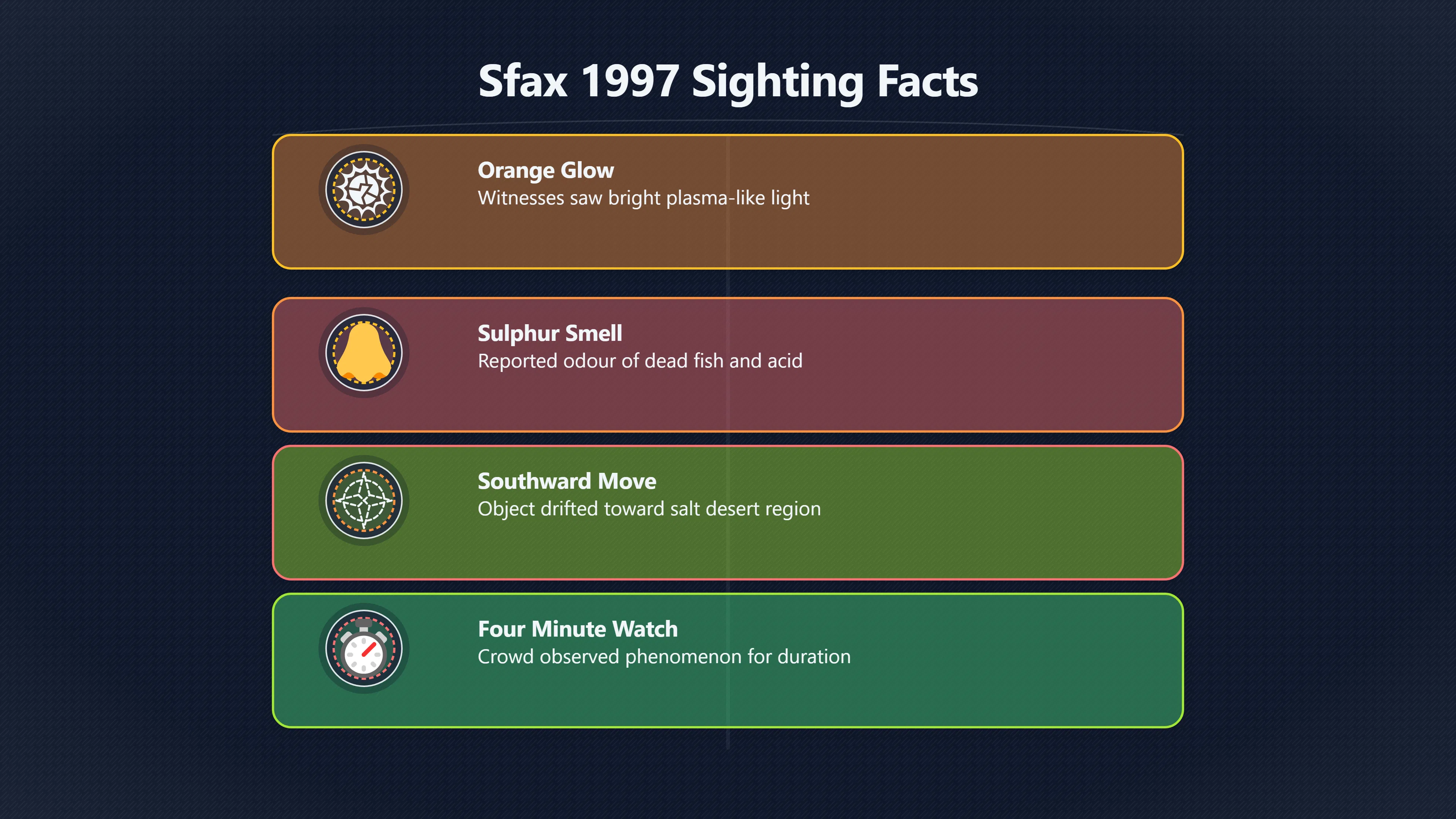 Overview image for Why the Sfax UFO Case Still Matters | Tunisia UFOs