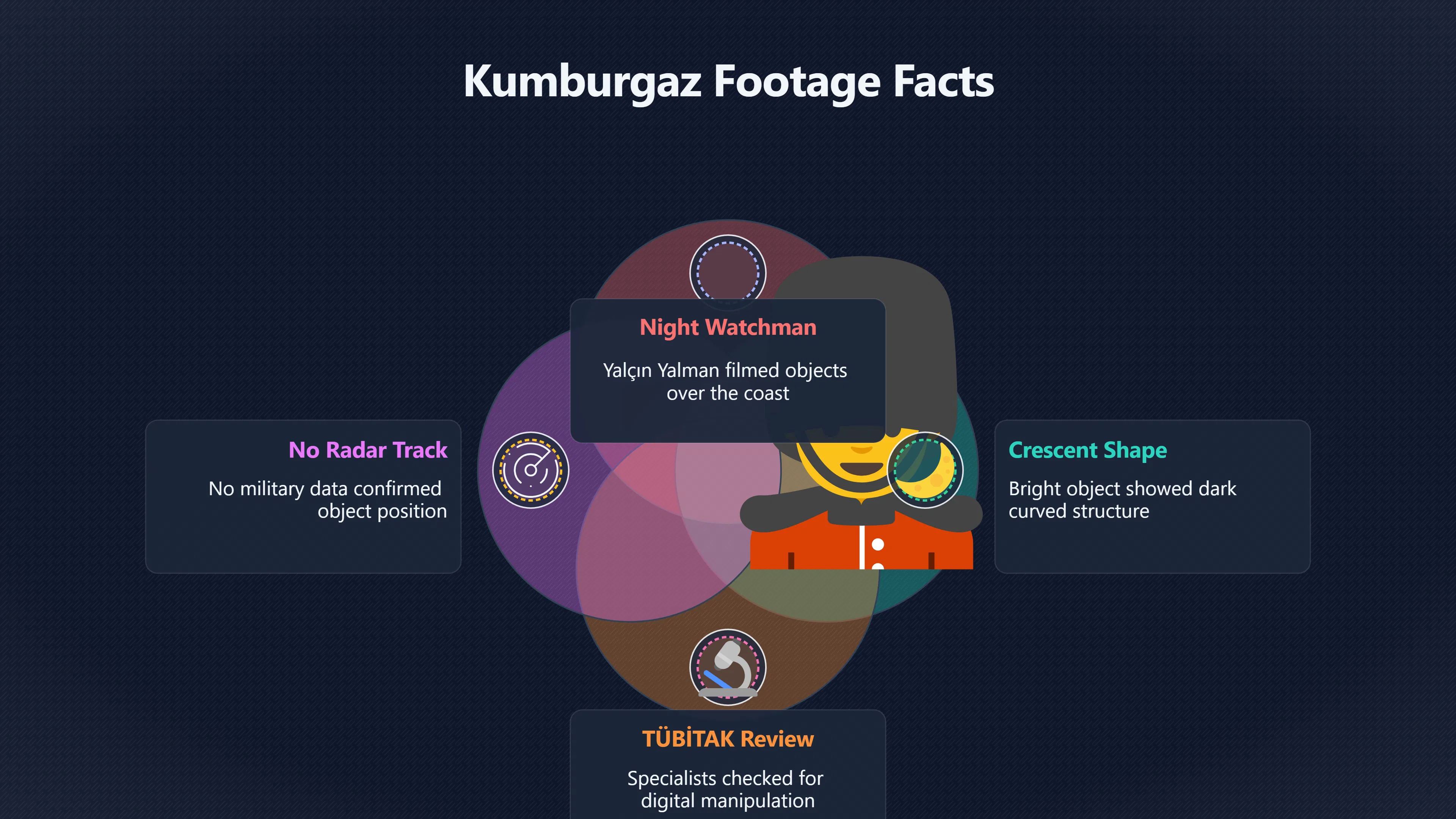 Overview image for Why Kumburgaz Still Divides UFO Watchers | Türkiye UFOs