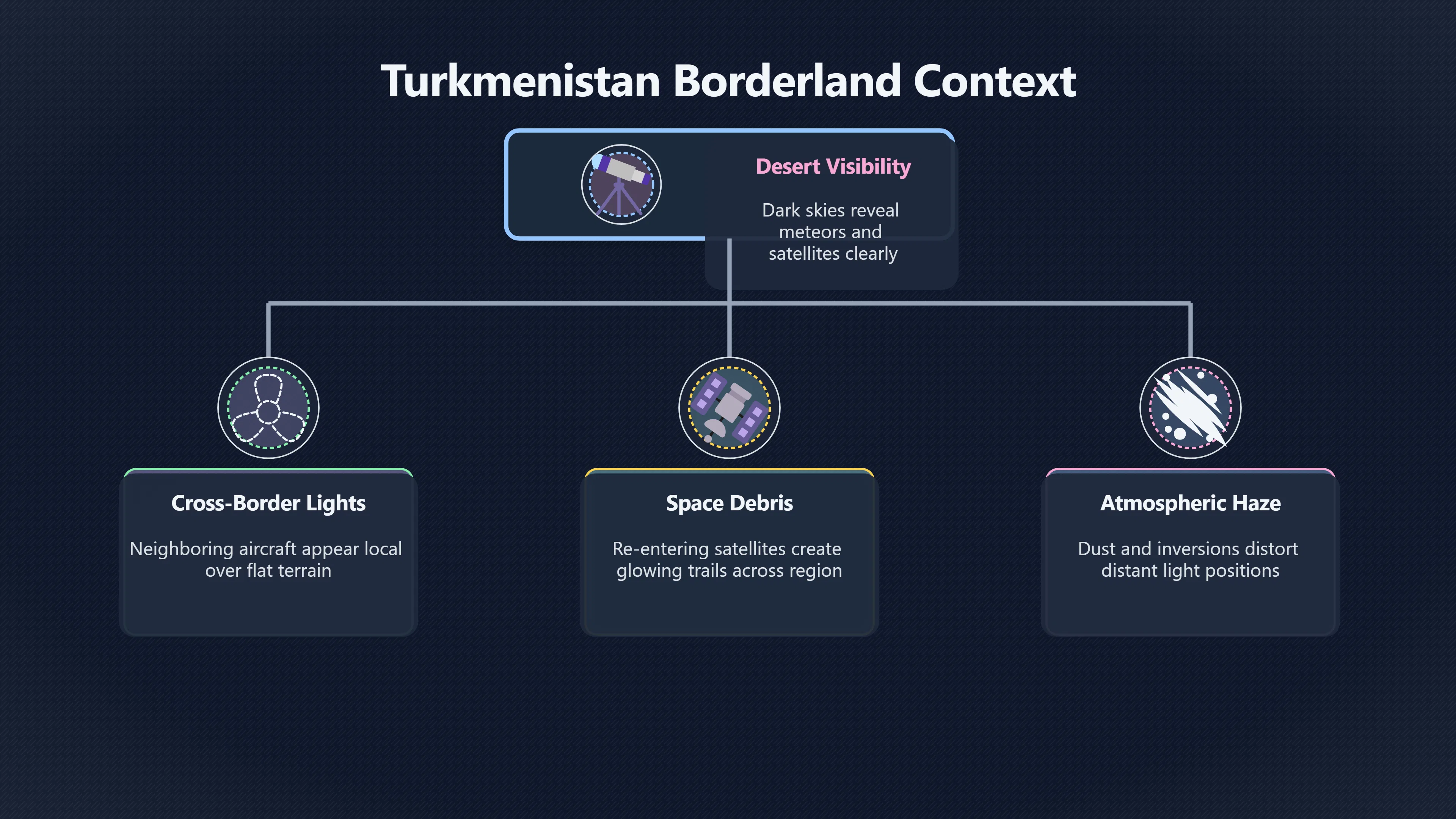 Overview image for What Might Explain Turkmenistan's Strange Sky Reports? | Turkmenistan UFOs