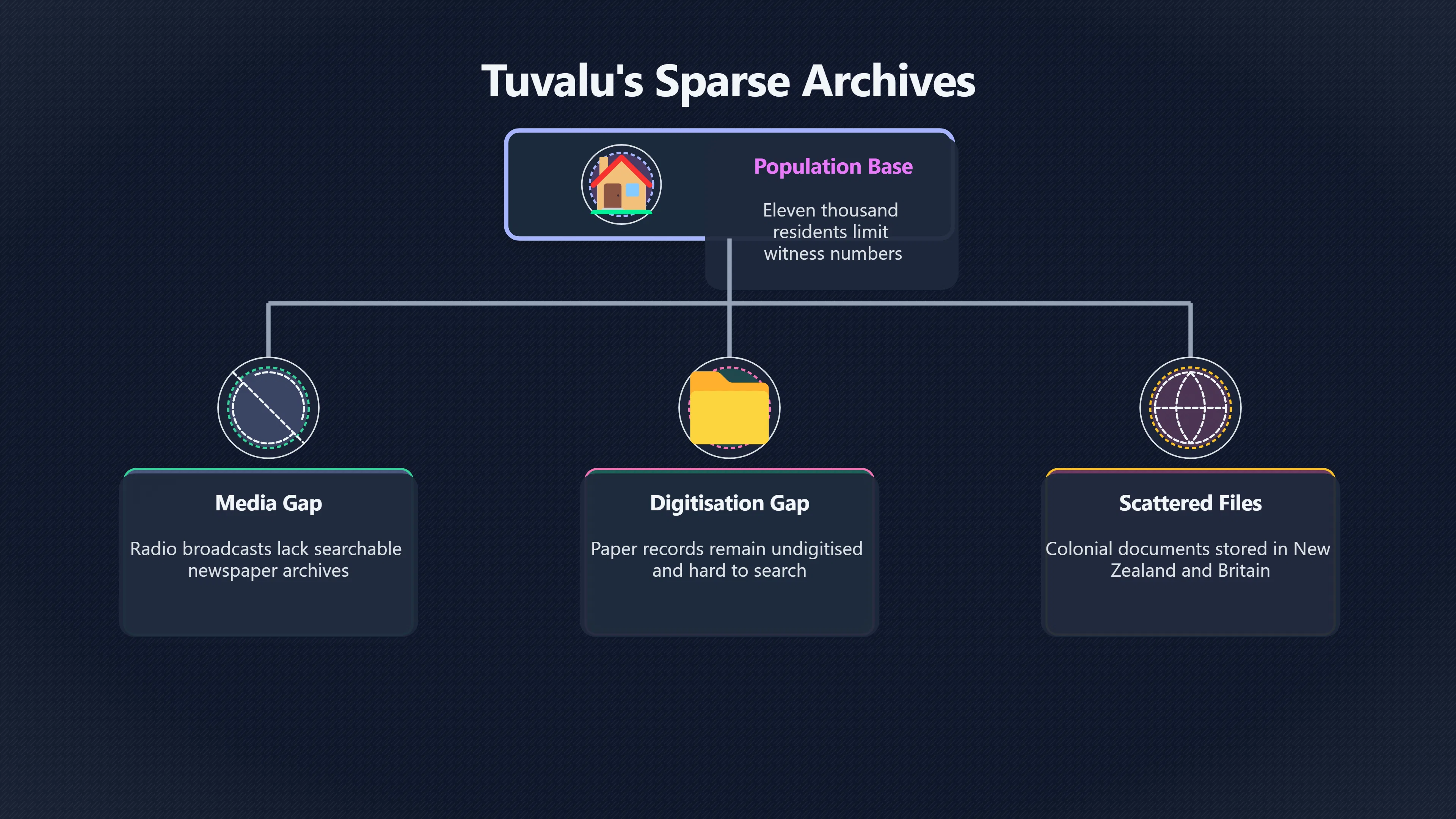Overview image for Why Are Tuvalu UFO Cases So Rare? | Tuvalu UFOs