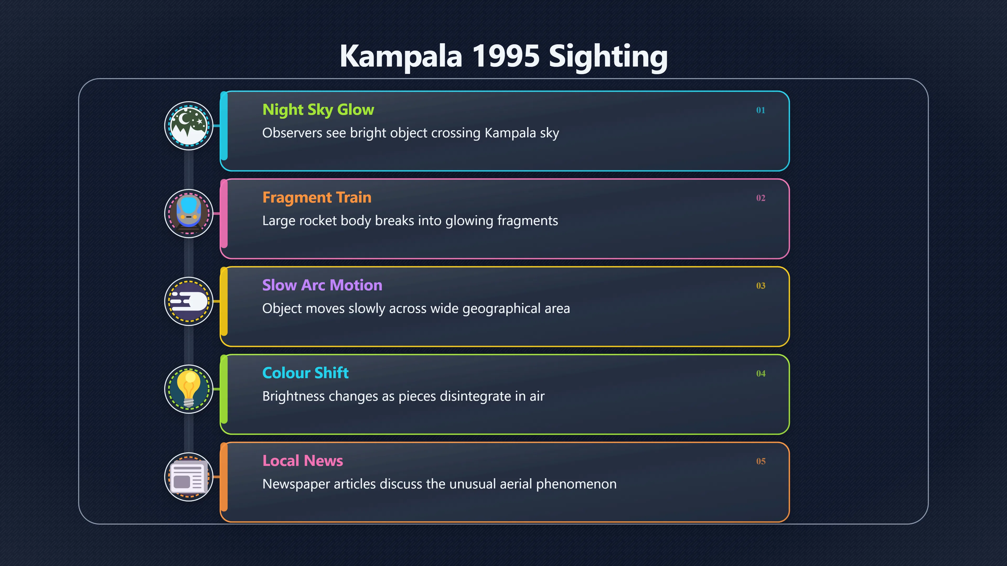 Overview image for Was Kampala's Best UFO Case Space Debris? | Uganda UFOs