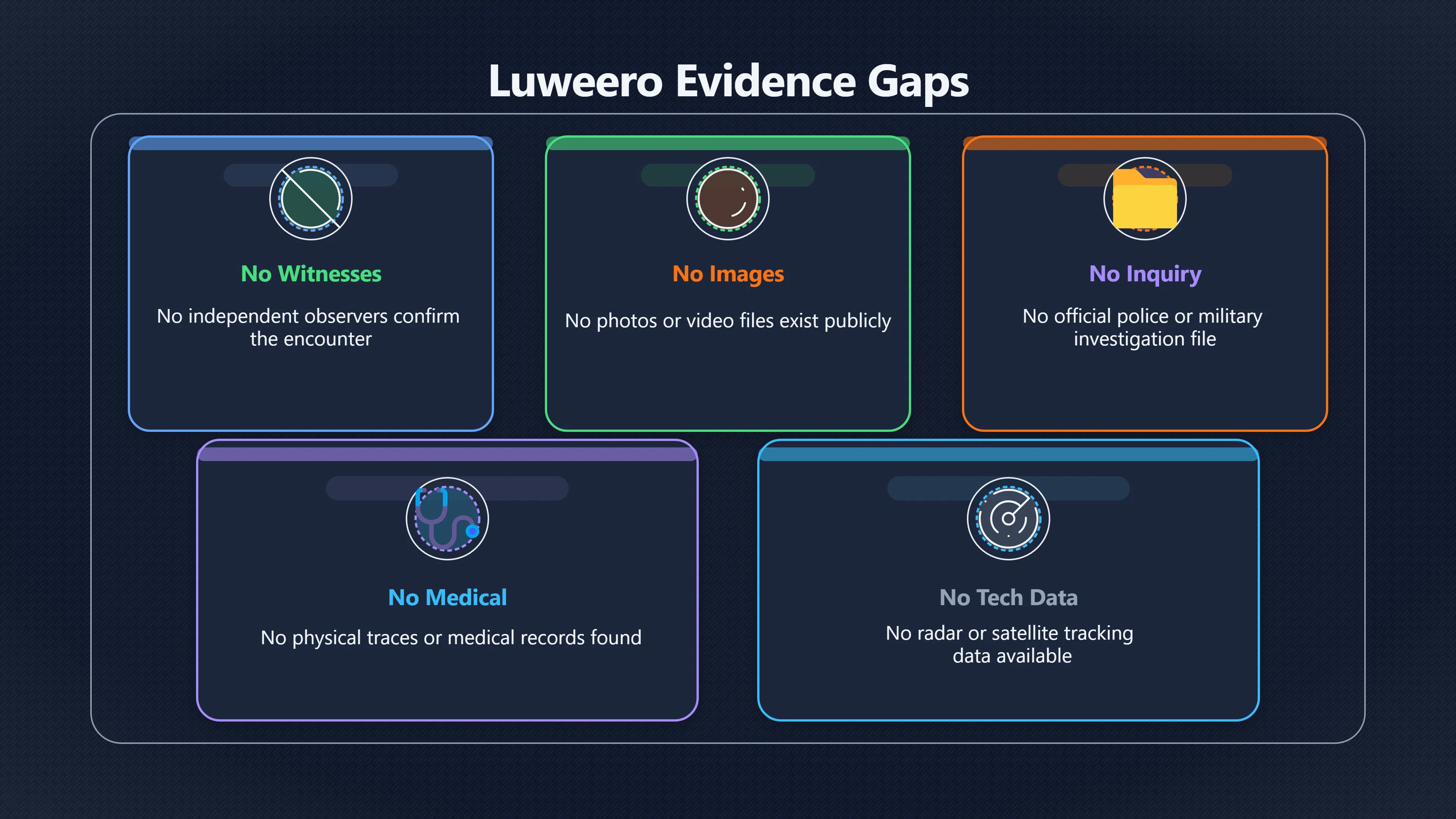 Overview image for How Strong Is the Luweero Encounter Claim? | Uganda UFOs