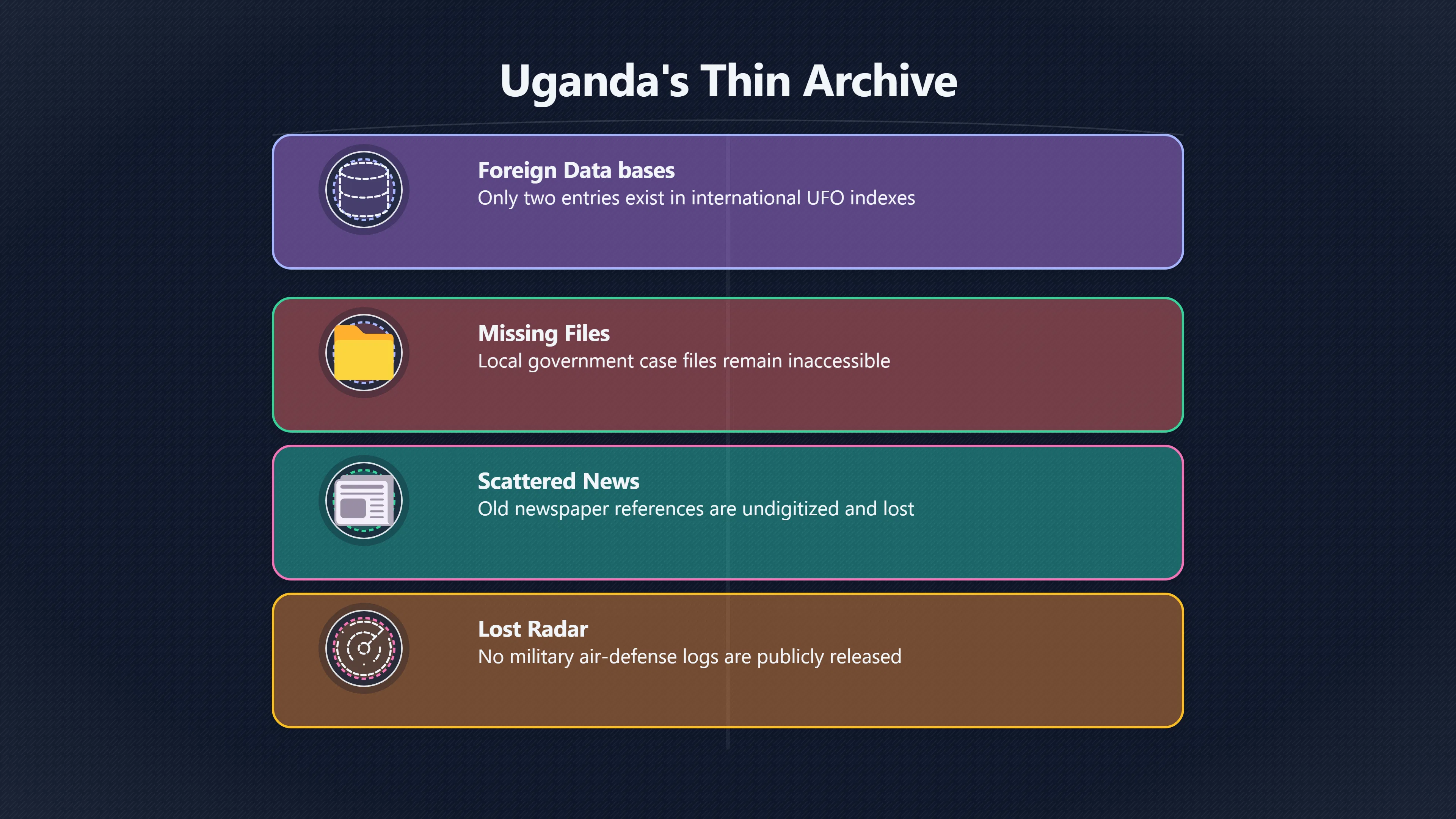 Overview image for Why Is Uganda's UFO Record So Thin? | Uganda UFOs