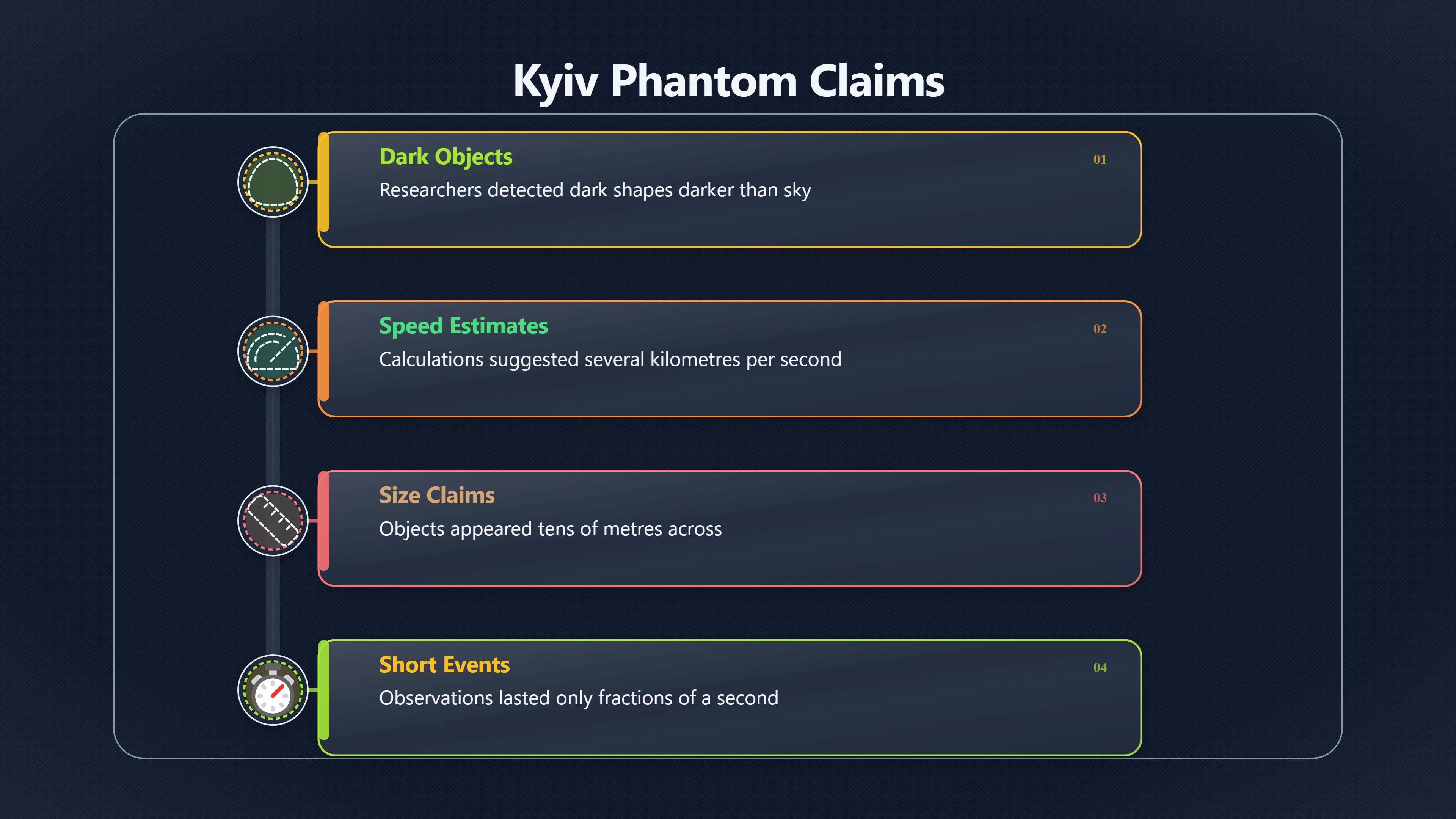 Overview image for Were Kyiv's Phantom Objects Really Extraordinary? | Ukraine UFOs