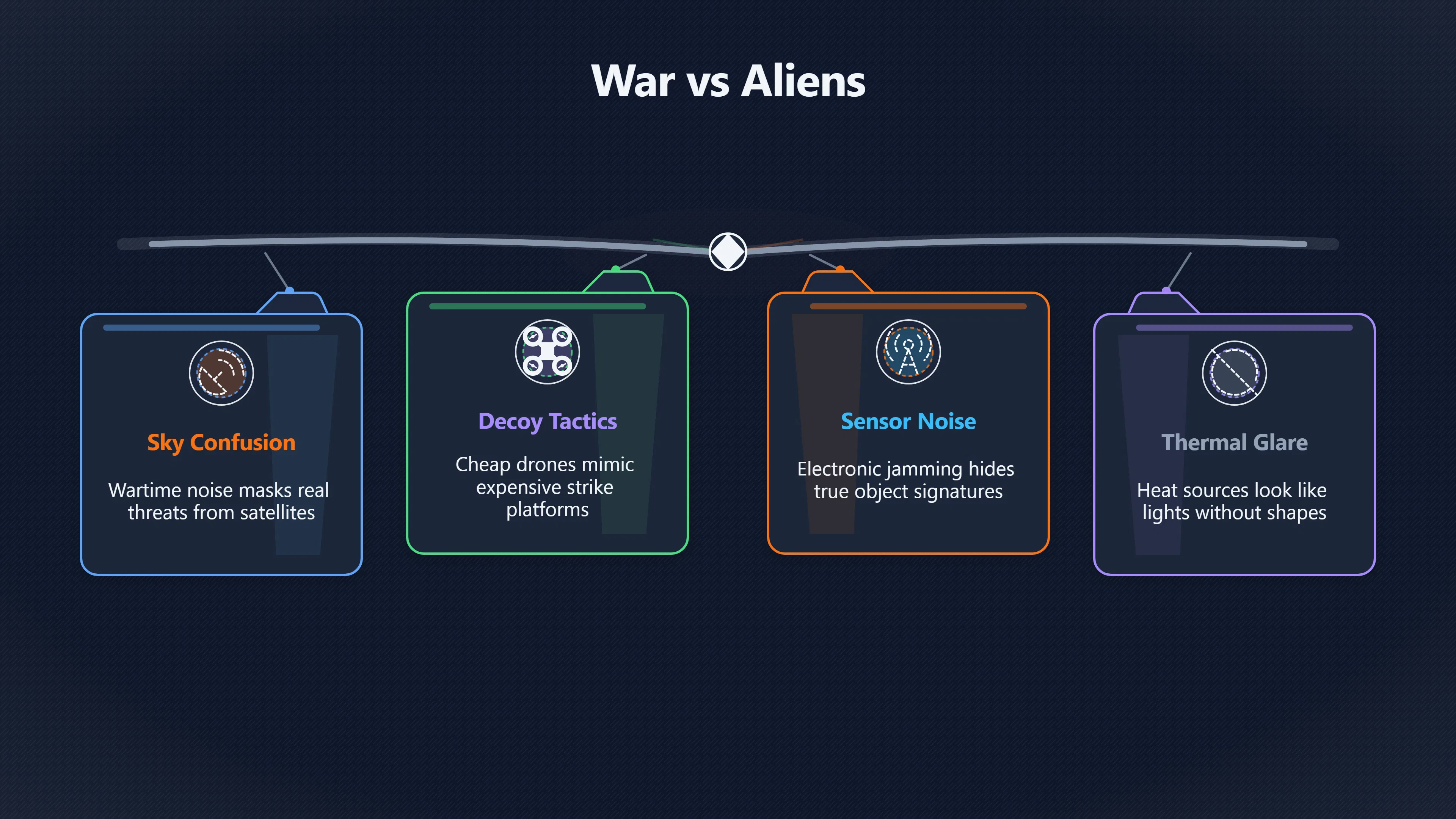 Overview image for Why War Makes Ukraine's Skies Hard To Read | Ukraine UFOs