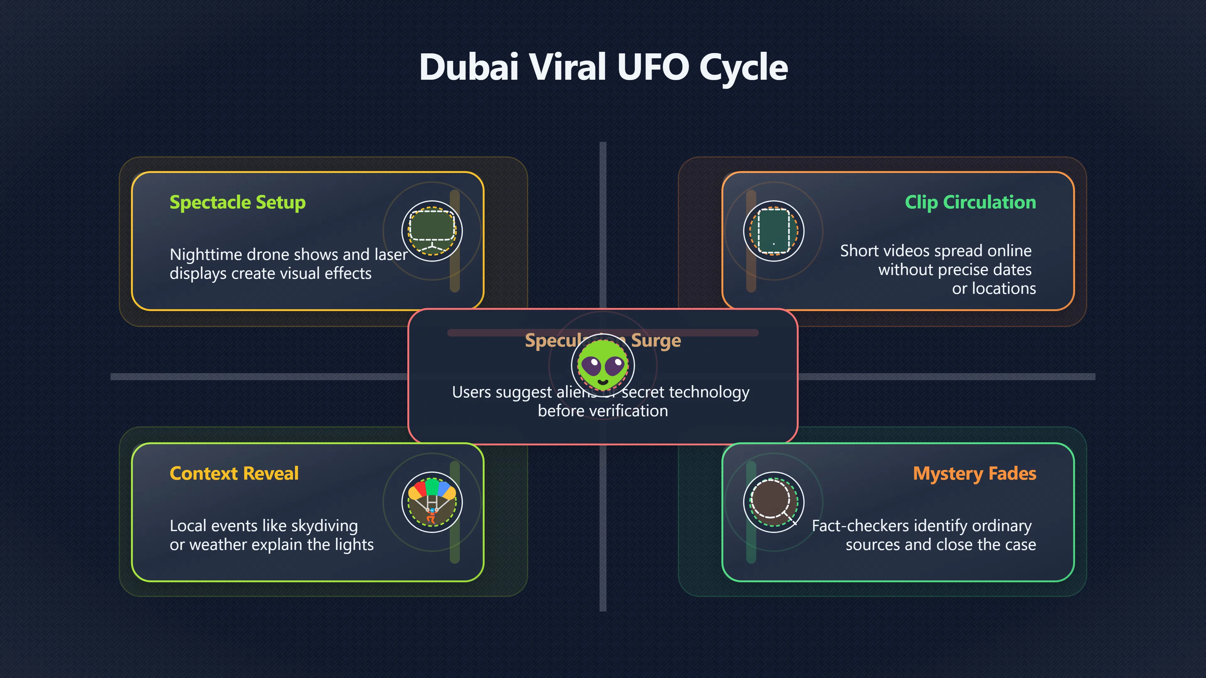 Overview image for Why Dubai UFO Videos Go Viral | UAE UFOs