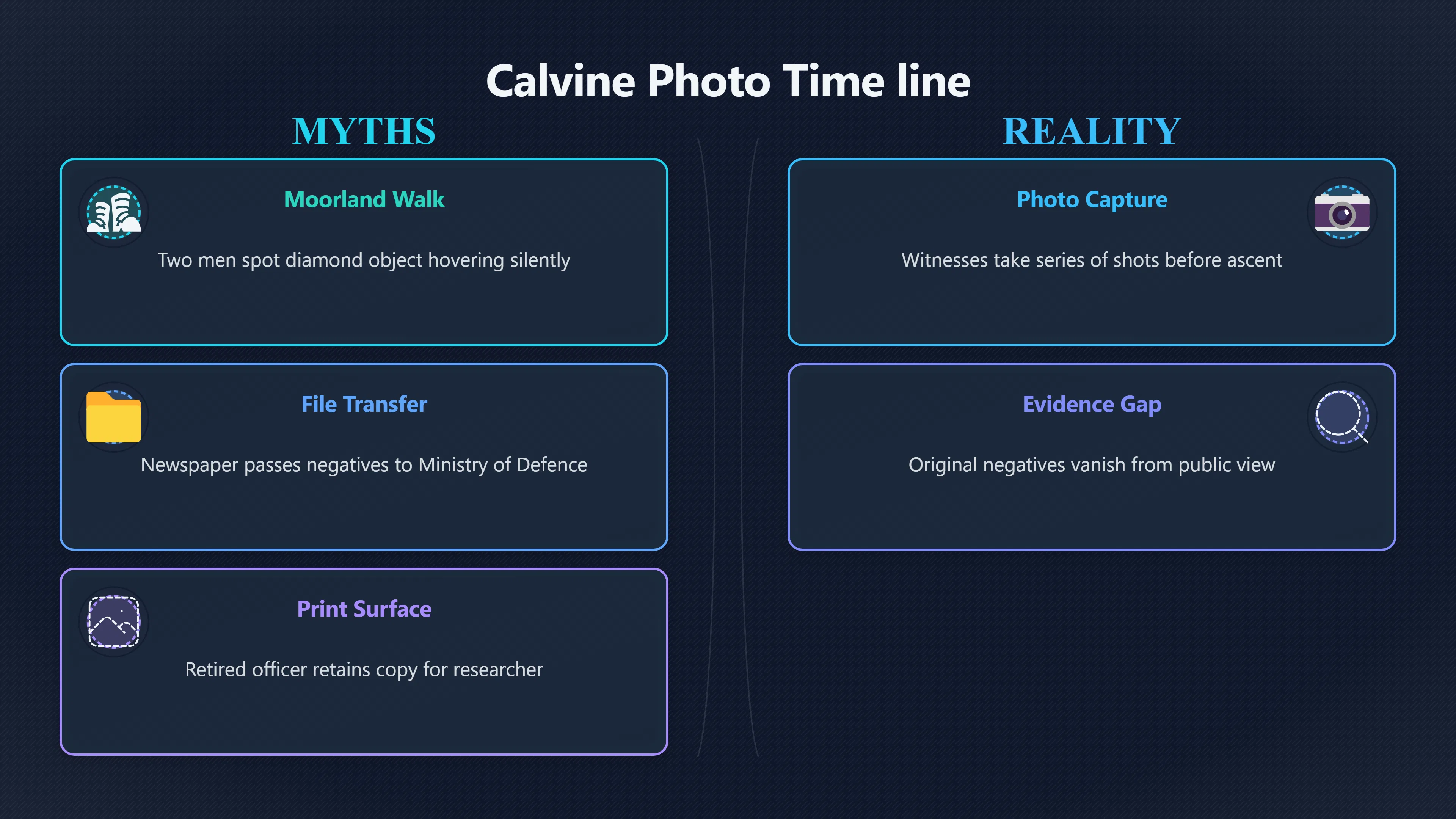 Overview image for Can the Calvine Photograph Be Trusted? | UK UFOs