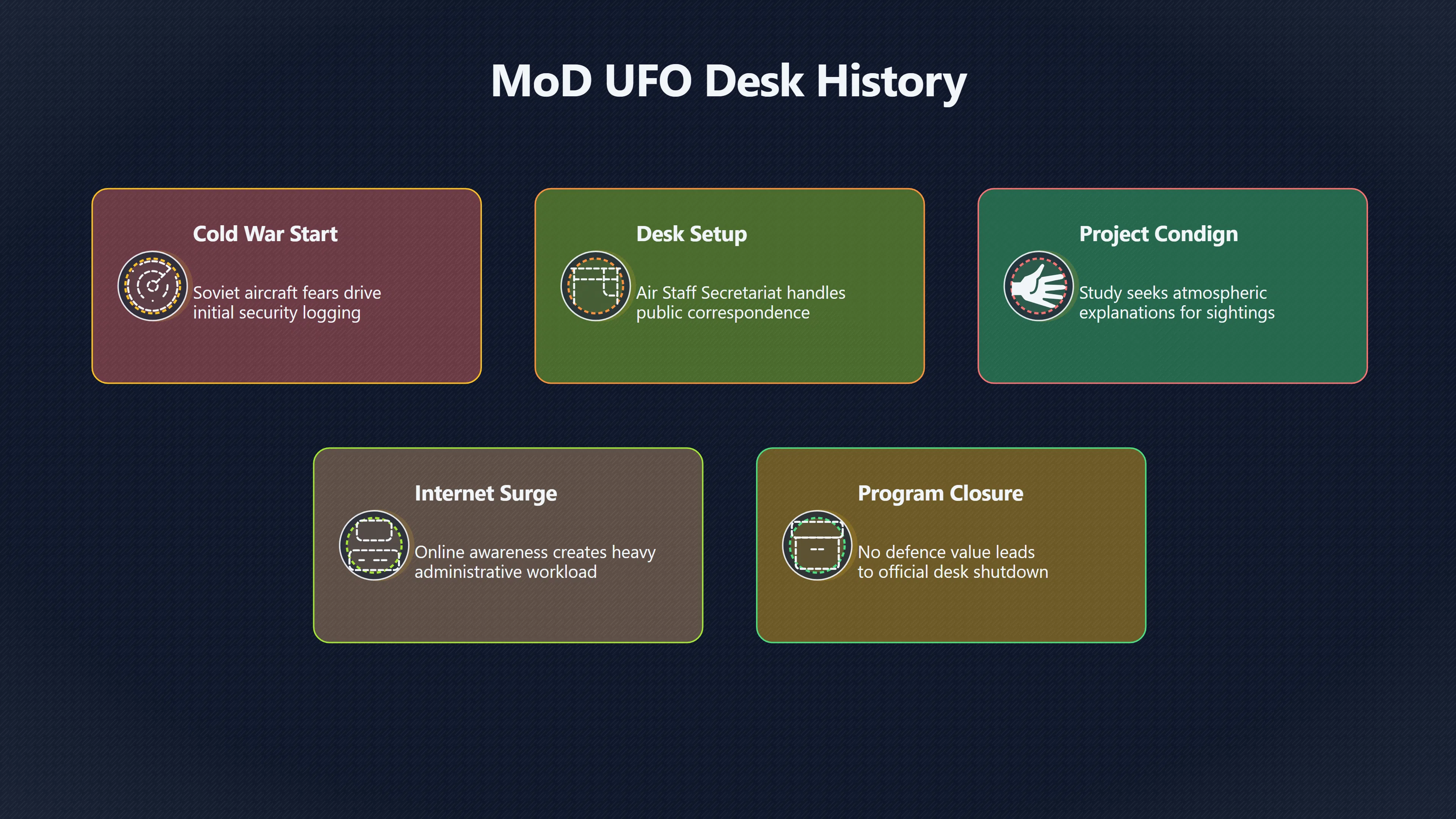 Overview image for What Did Britain's UFO Desk Actually Do? | UK UFOs