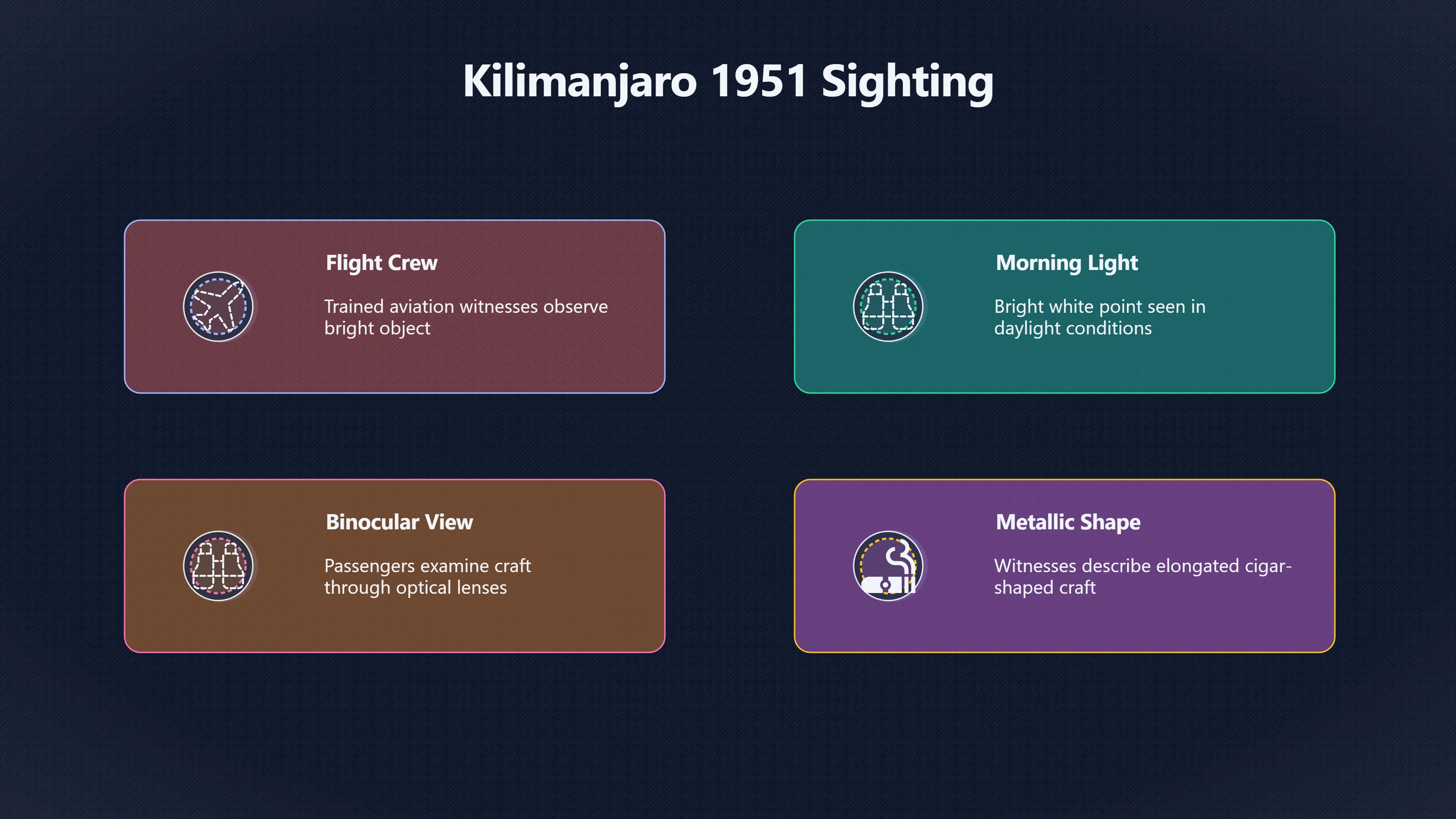 Overview image for Why the 1951 Kilimanjaro UFO Case Endures | Tanzania UFOs
