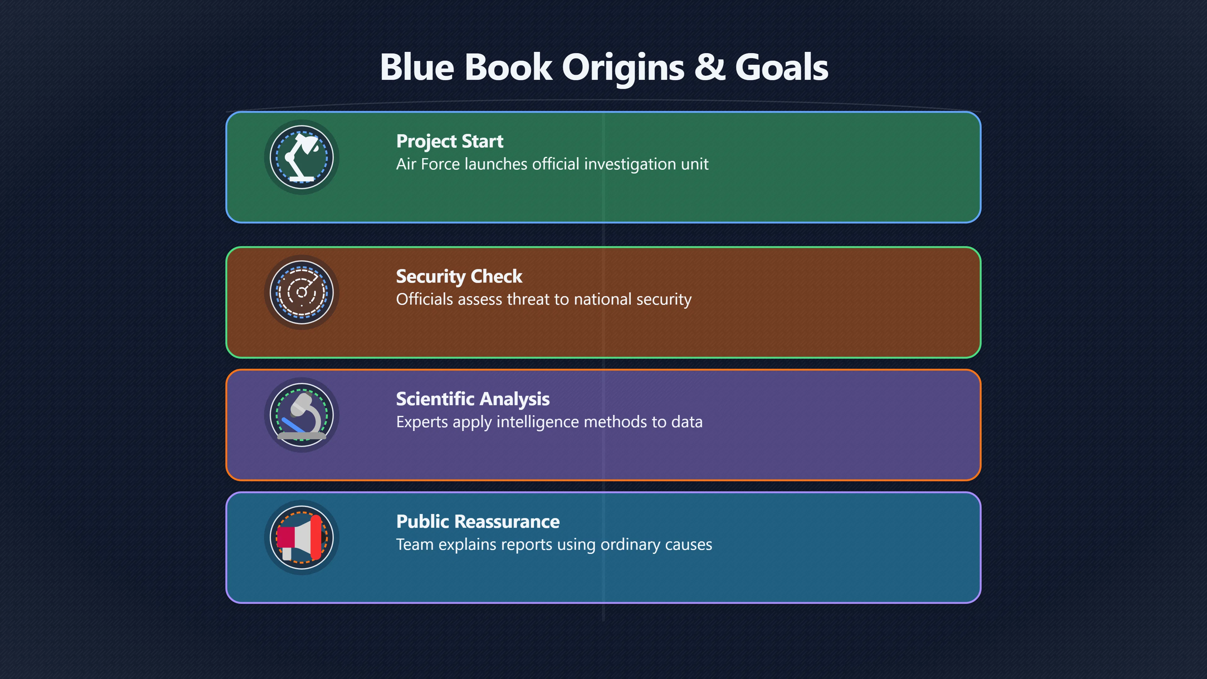 Overview image for What Project Blue Book Actually Found | US UFOs