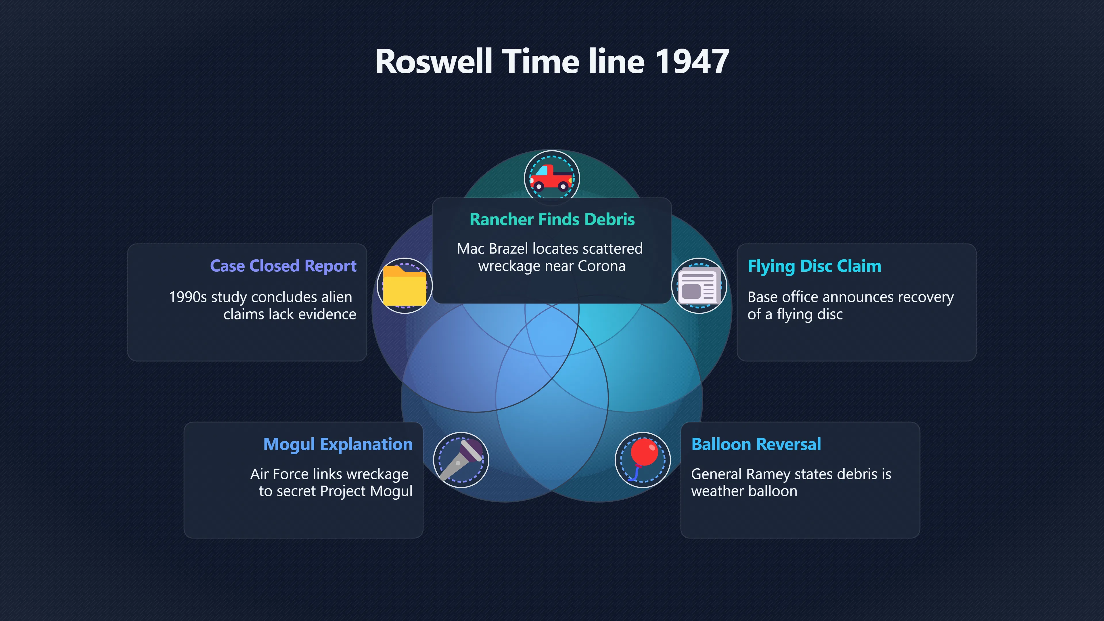 Overview image for Why Roswell Became America's UFO Legend | US UFOs