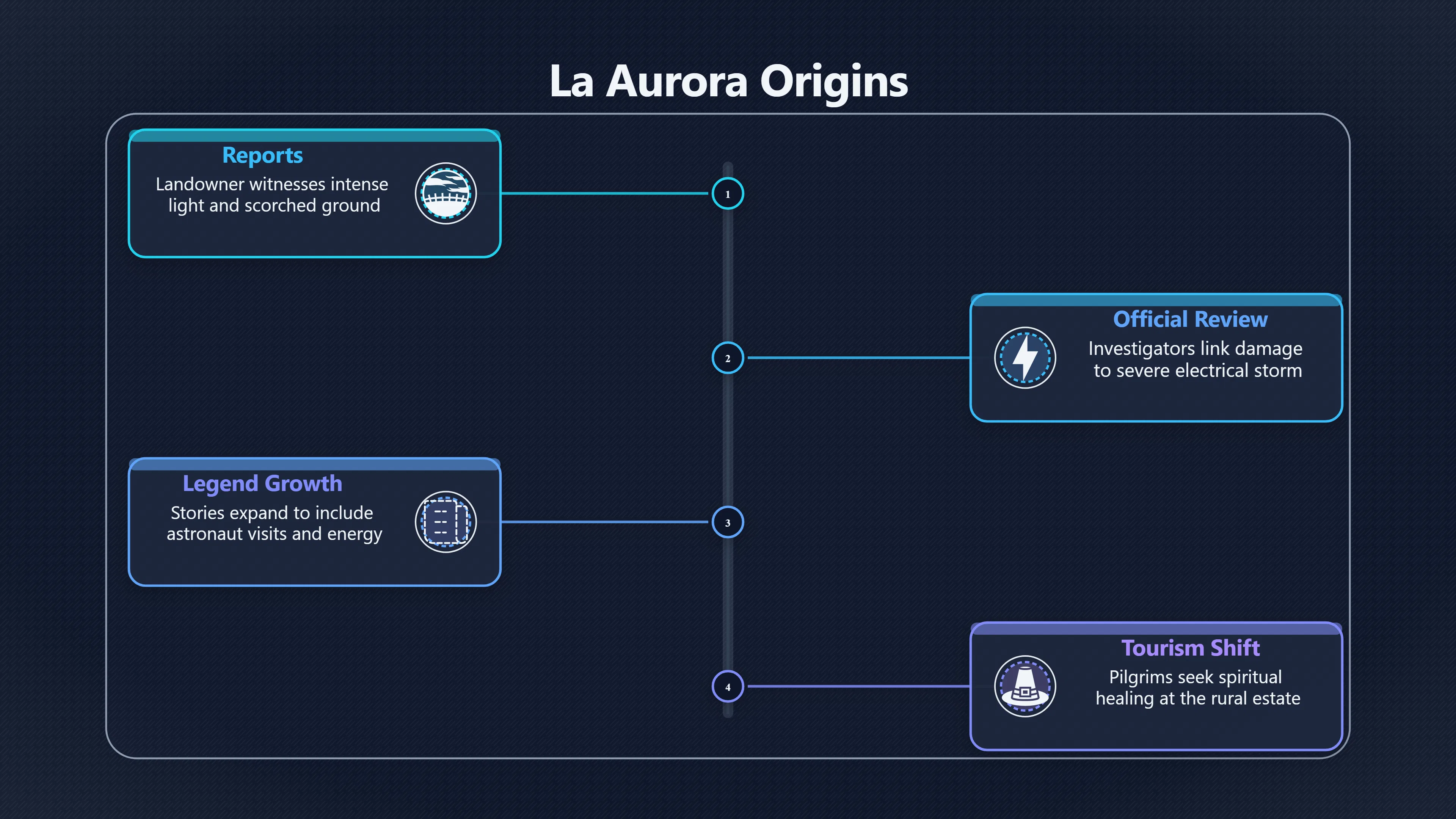 Overview image for Why La Aurora Became Uruguay's UFO Landmark | Uruguay UFOs