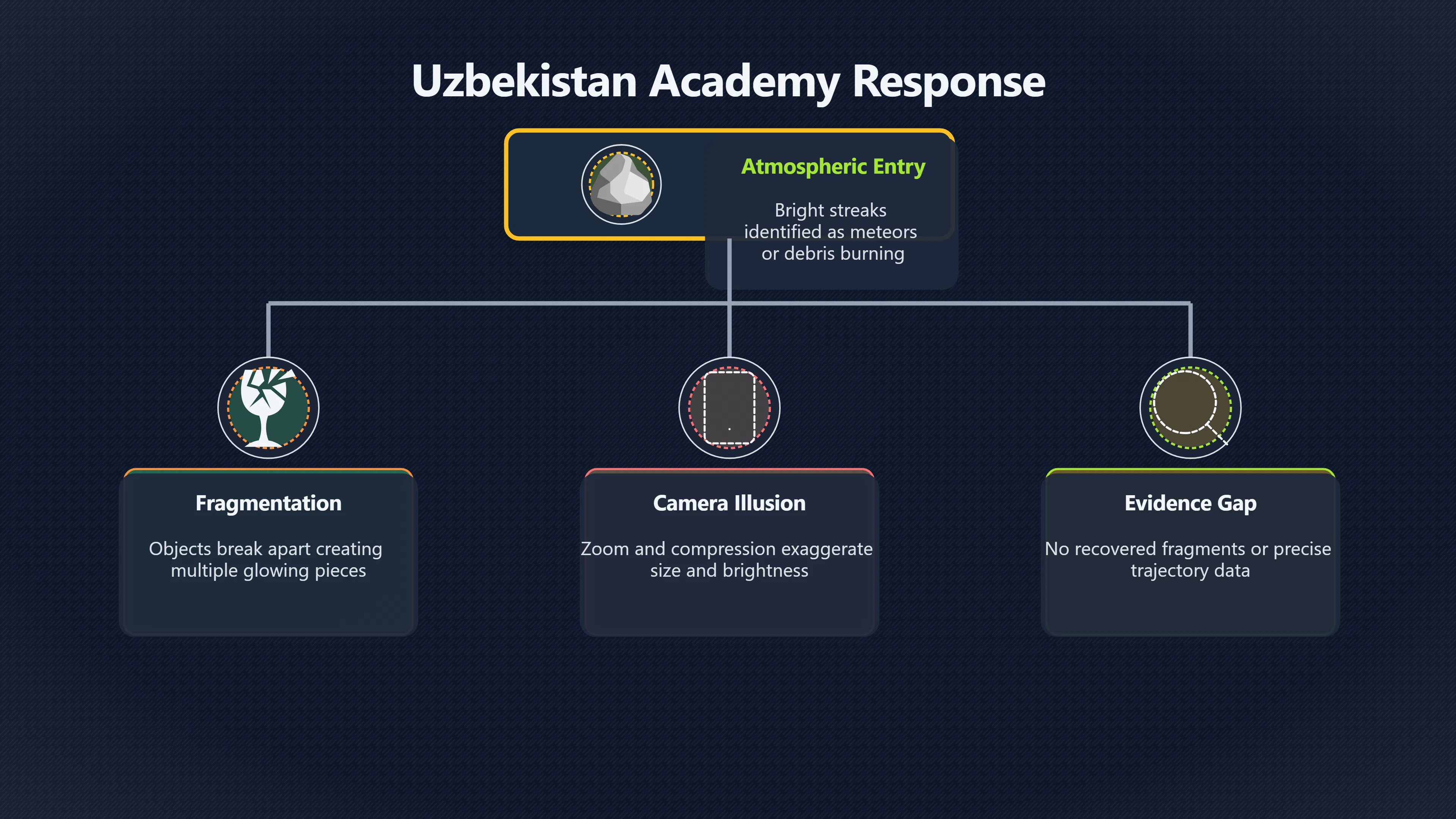 Overview image for How Do Uzbek Scientists Explain UFO Videos? | Uzbekistan UFOs