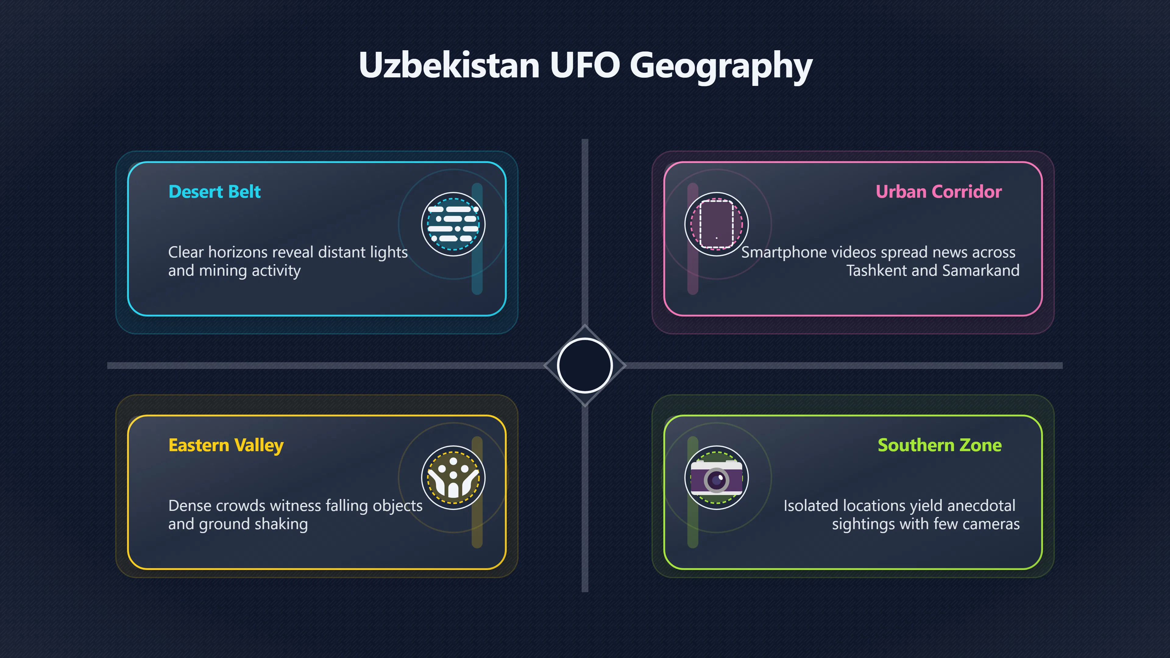 Overview image for Where Do Uzbekistan UFO Reports Cluster? | Uzbekistan UFOs