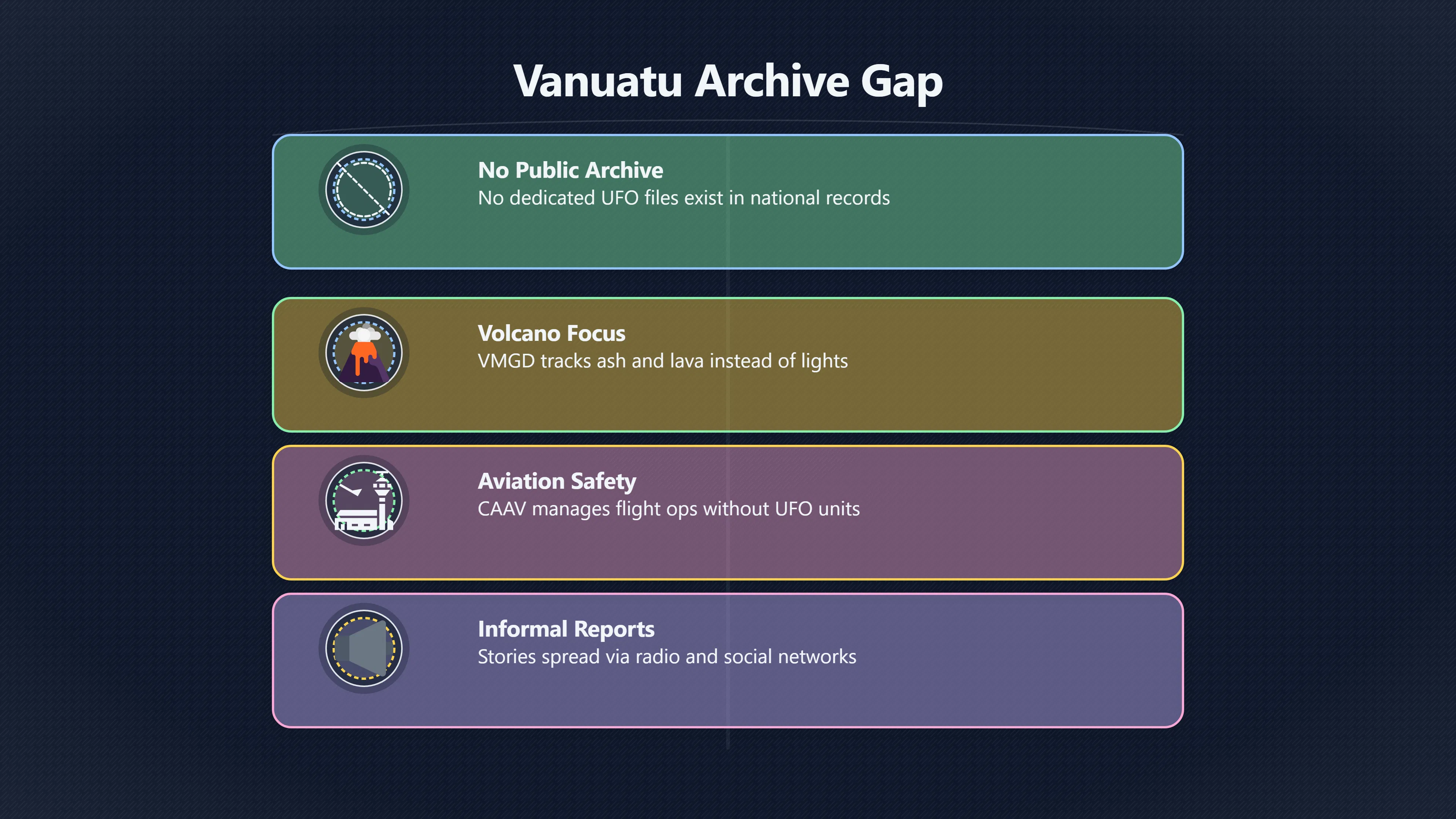 Overview image for Why Vanuatu Has So Few UFO Files | Vanuatu UAP