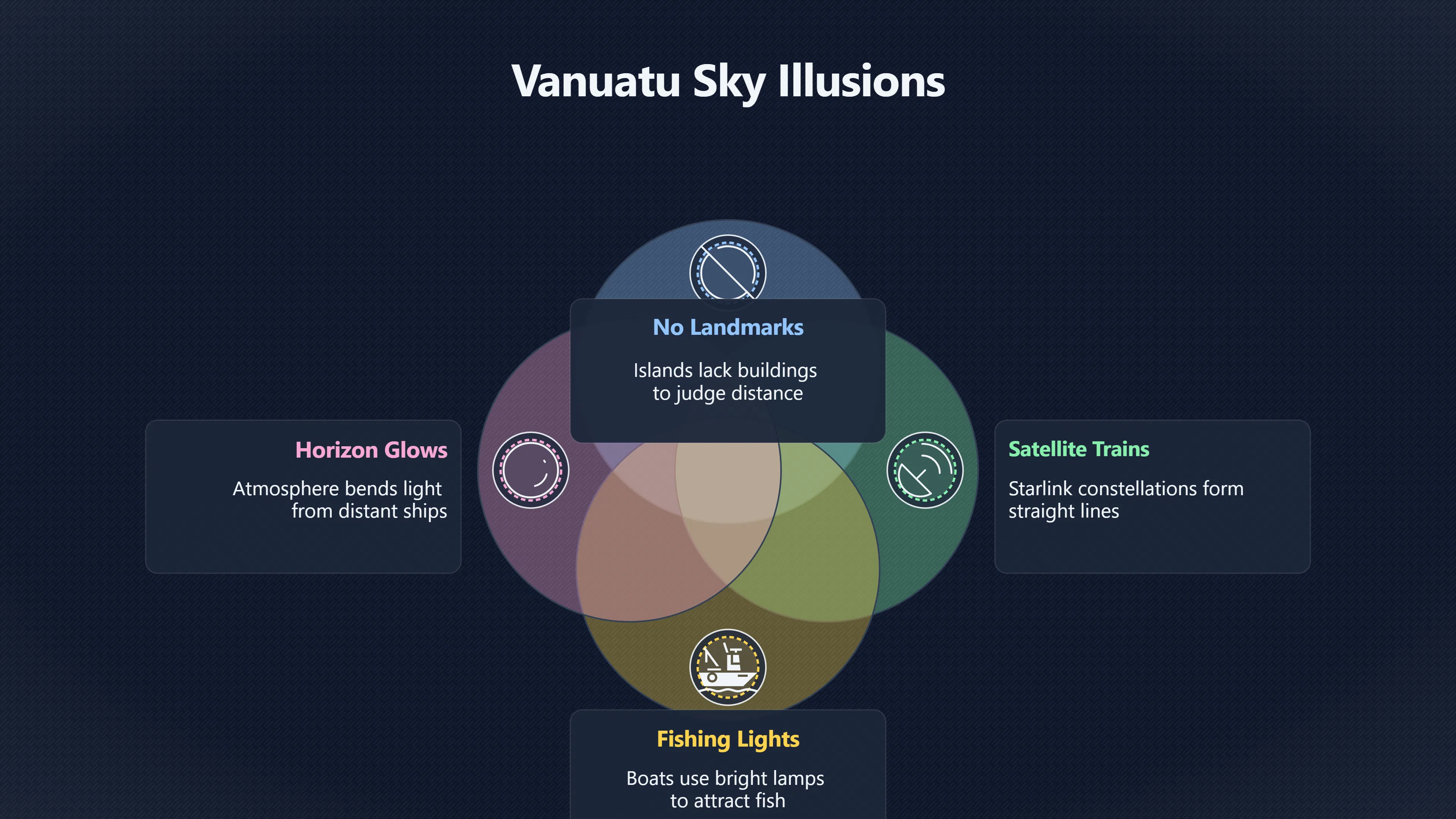 Overview image for How to Check Vanuatu Moving Lights | Vanuatu UAP