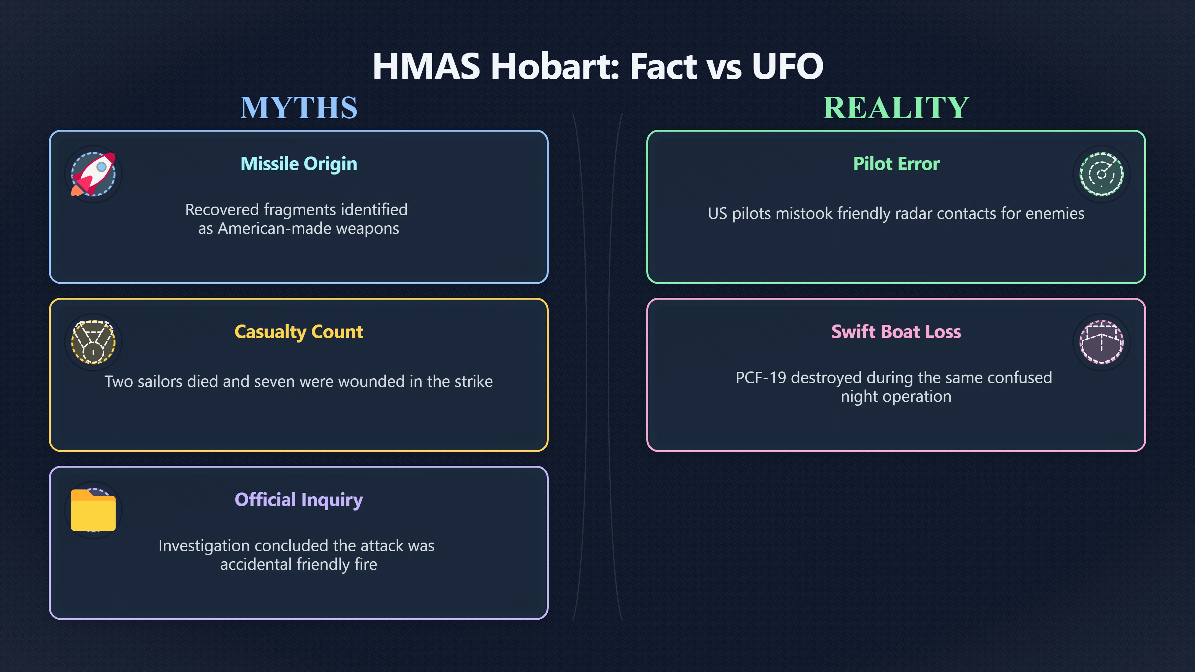 Overview image for Did UFO Confusion Shape the Hobart Attack? | Viet Nam UFOs