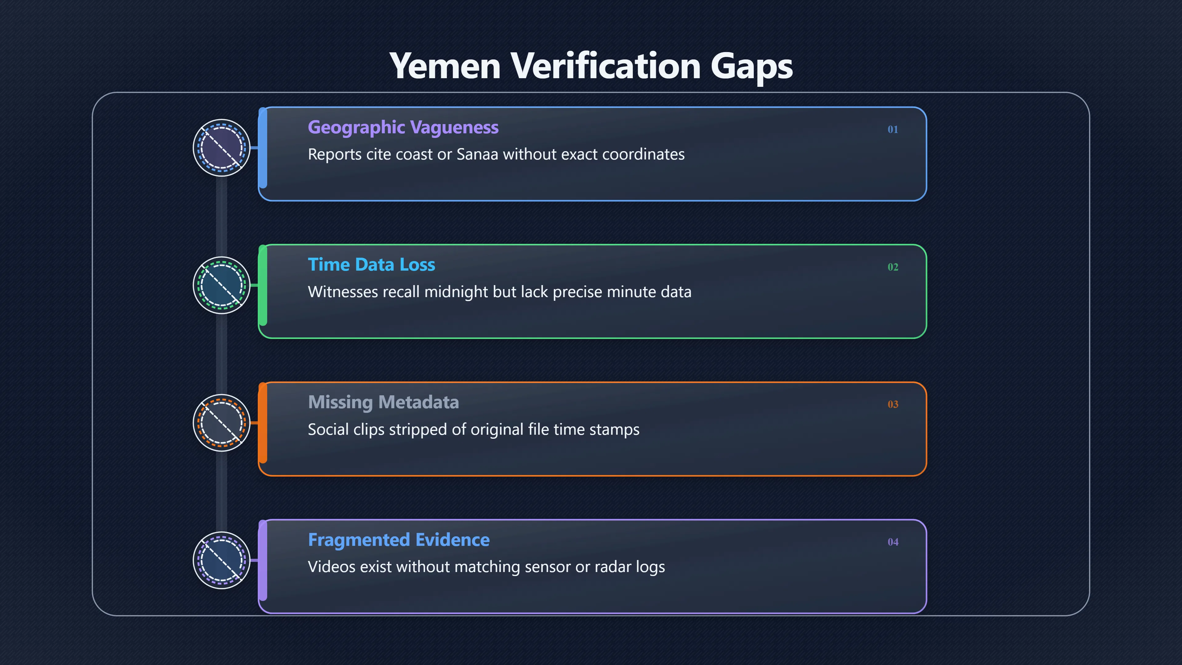 Overview image for Why Yemen Sightings Are So Hard to Verify | Yemen UFOs