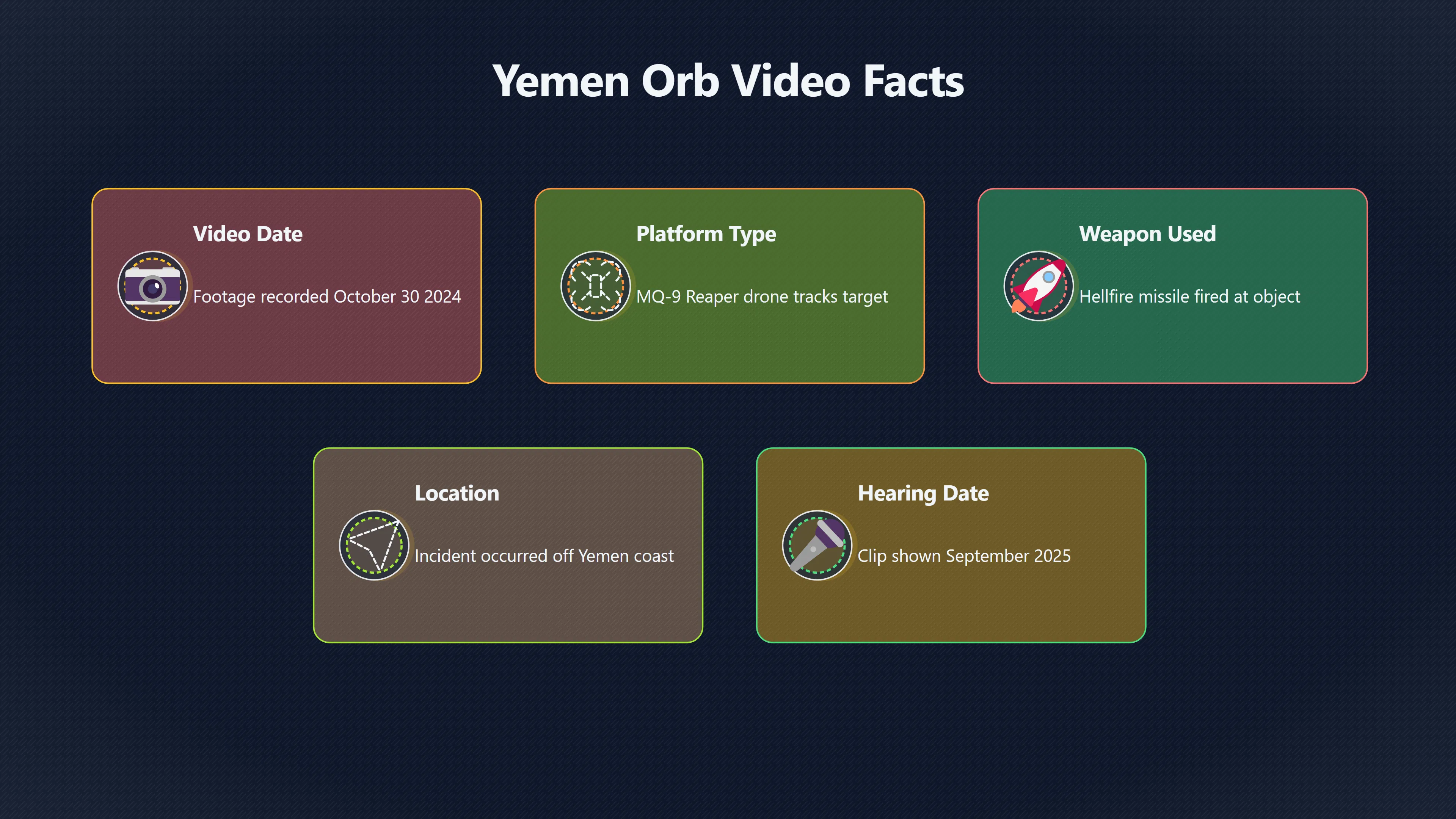 Overview image for Did a Missile Really Hit Yemen's Orb? | Yemen UFOs