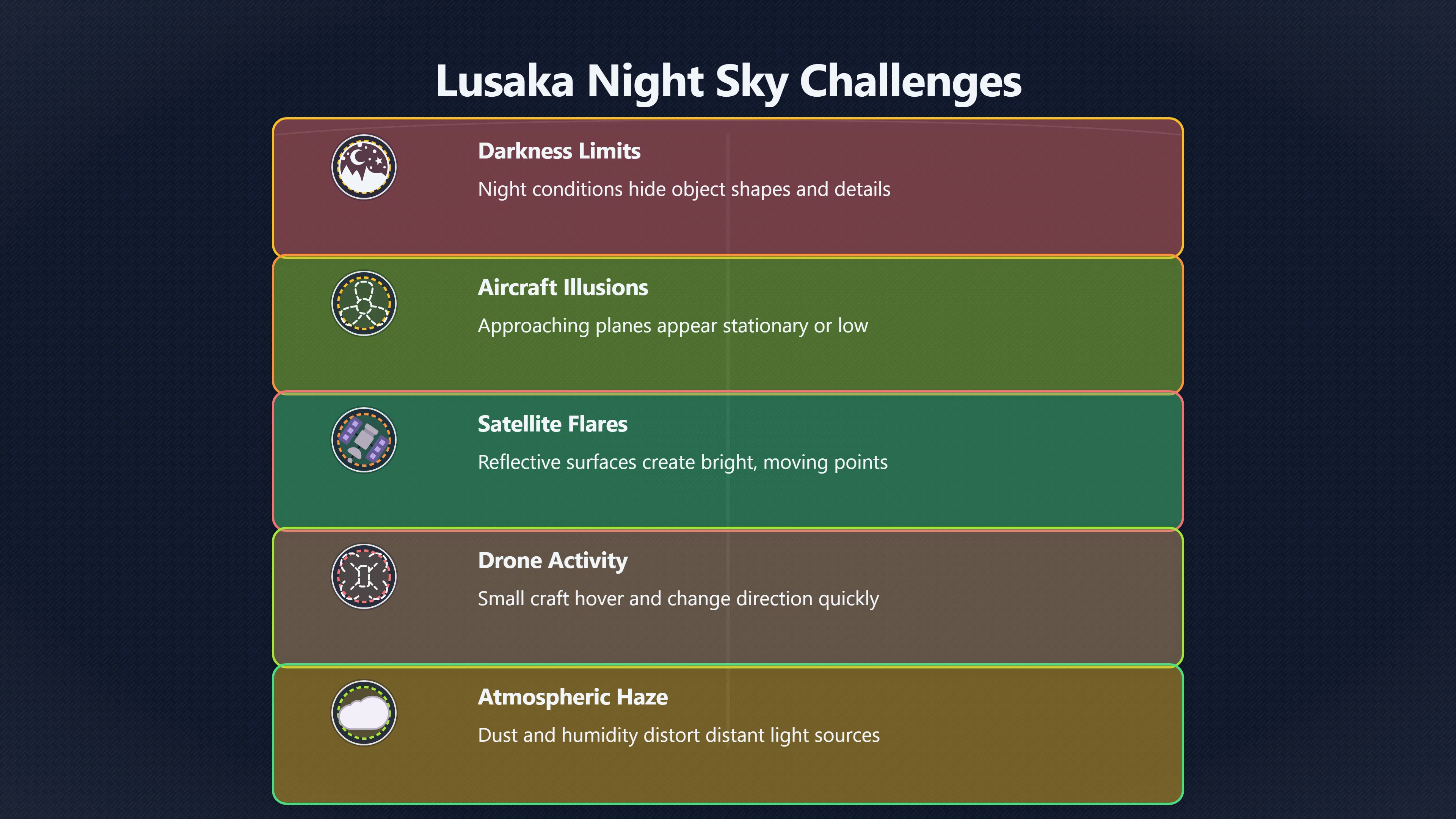 Overview image for Why Do Lusaka UFO Reports Stay Unresolved? | Zambia UFOs