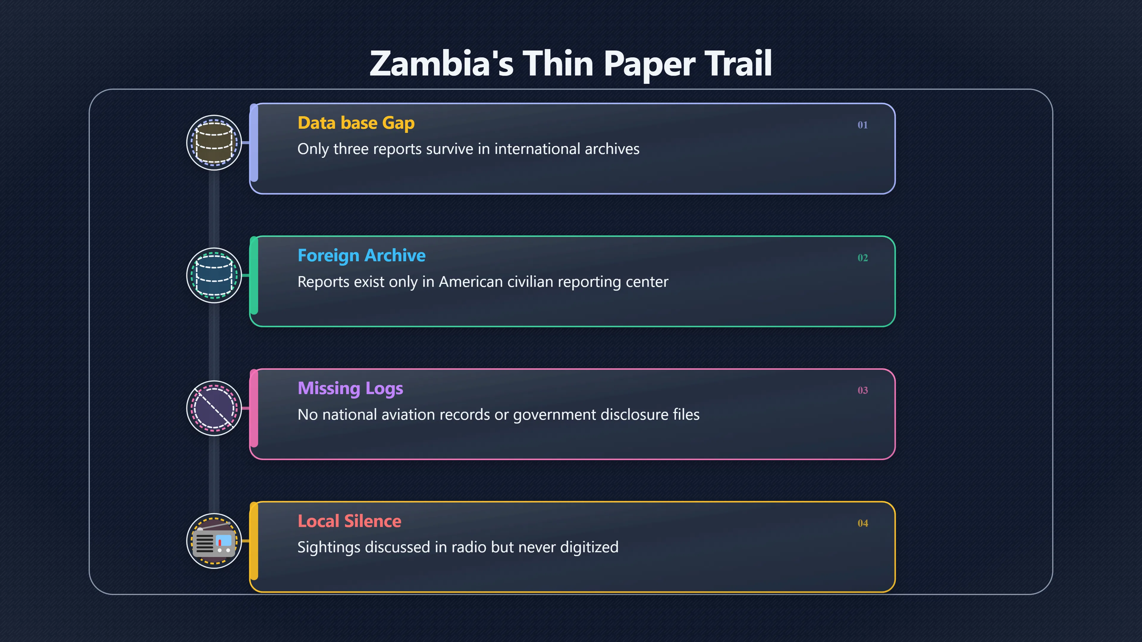 Overview image for Why Is Zambia's UFO Paper Trail So Thin? | Zambia UFOs