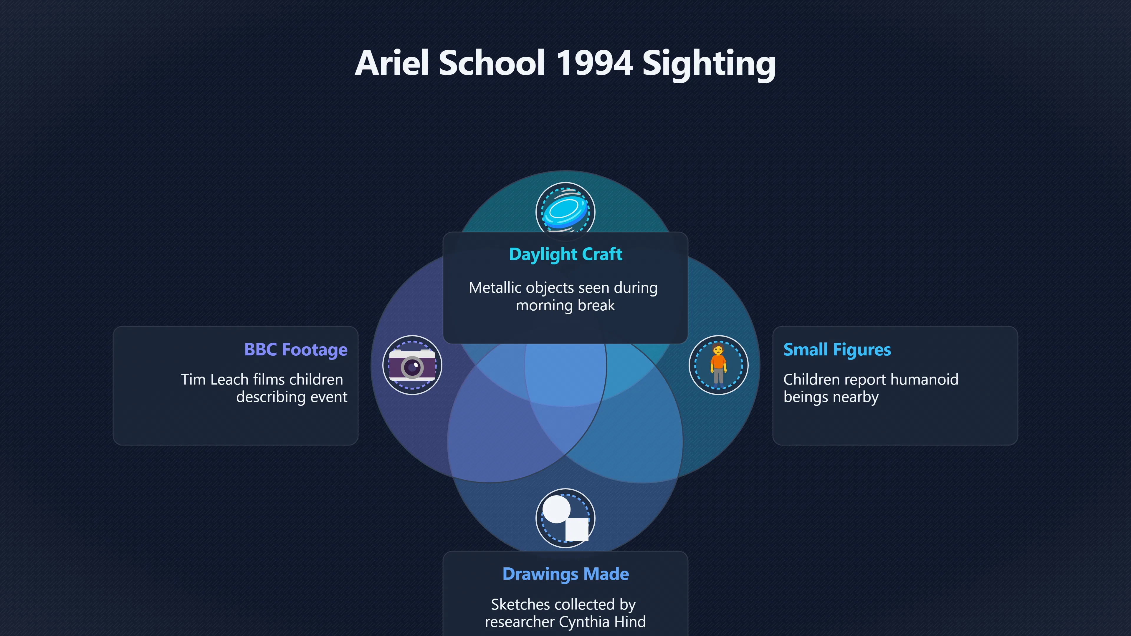 Overview image for Why the Ariel School Case Still Divides Readers | Zimbabwe UFOs